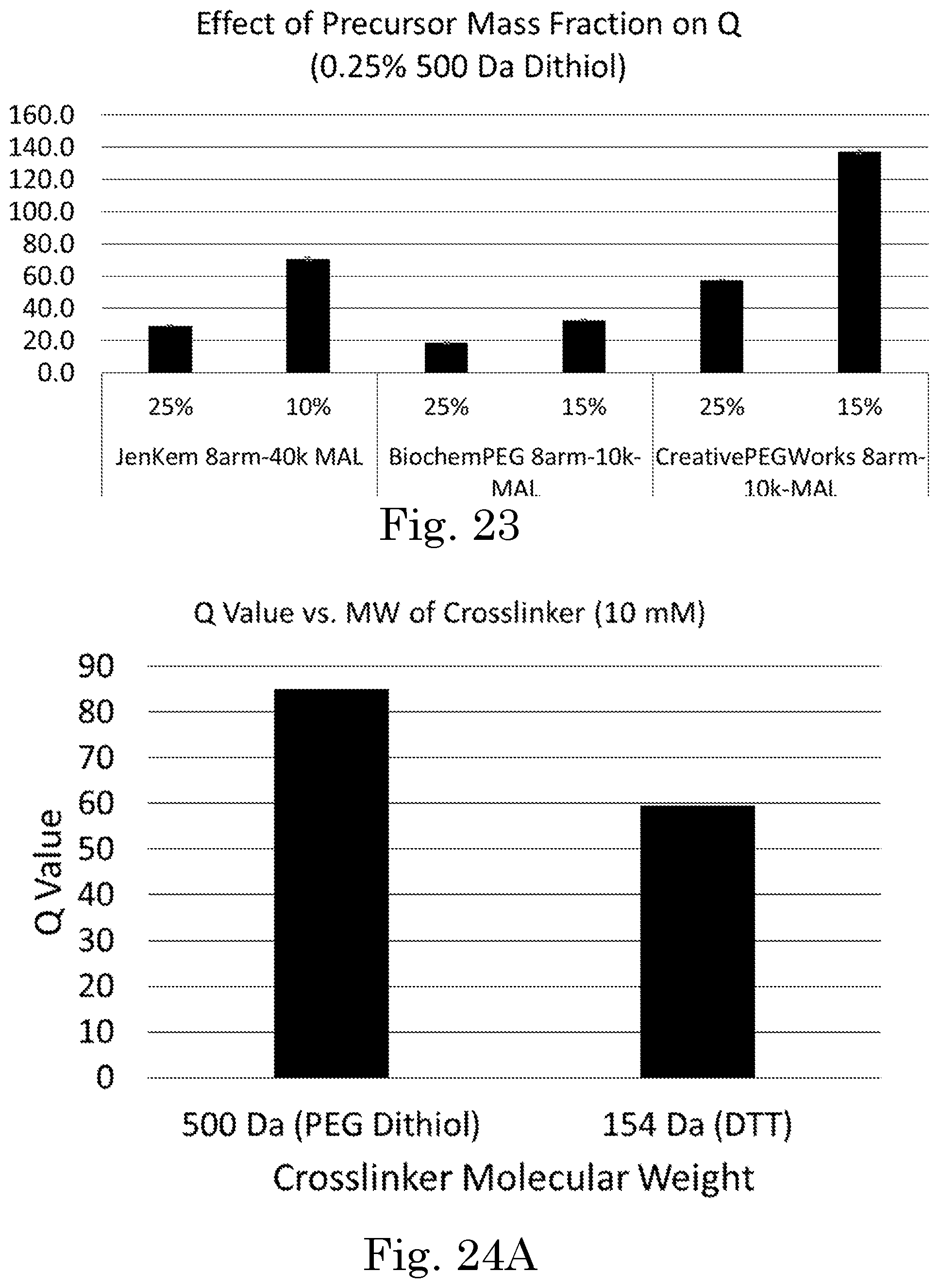 Patent US12551449 Figure 16 – Tunable degradation in hydrogel microparticles