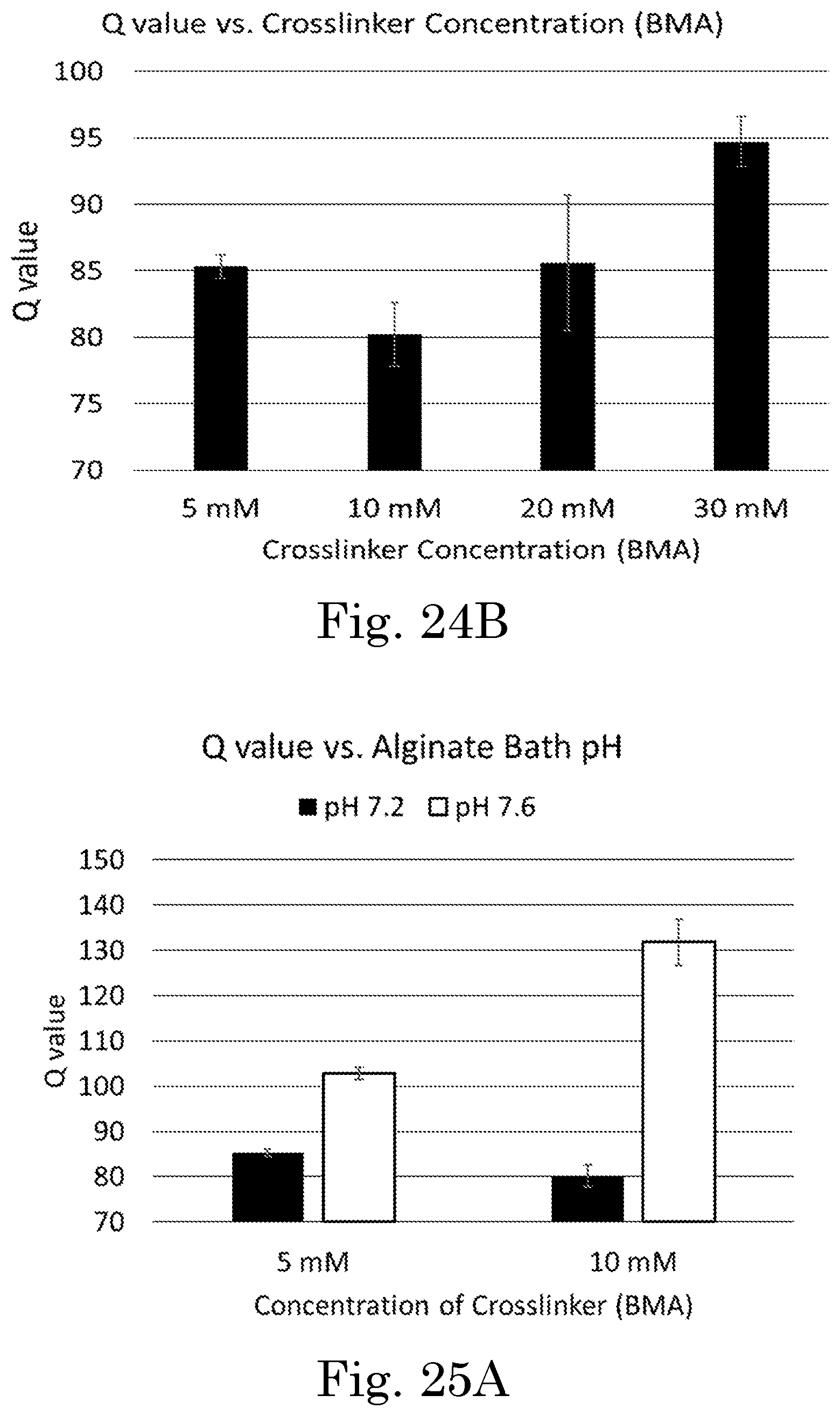 Patent US12551449 Figure 17 – Tunable degradation in hydrogel microparticles