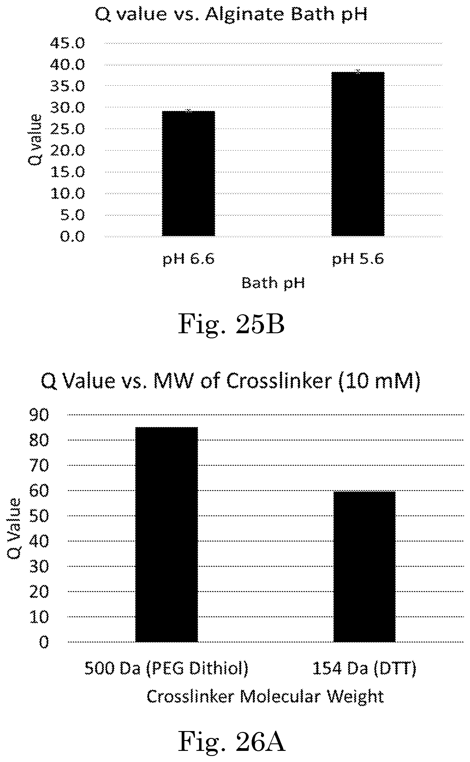 Patent US12551449 Figure 18 – Tunable degradation in hydrogel microparticles