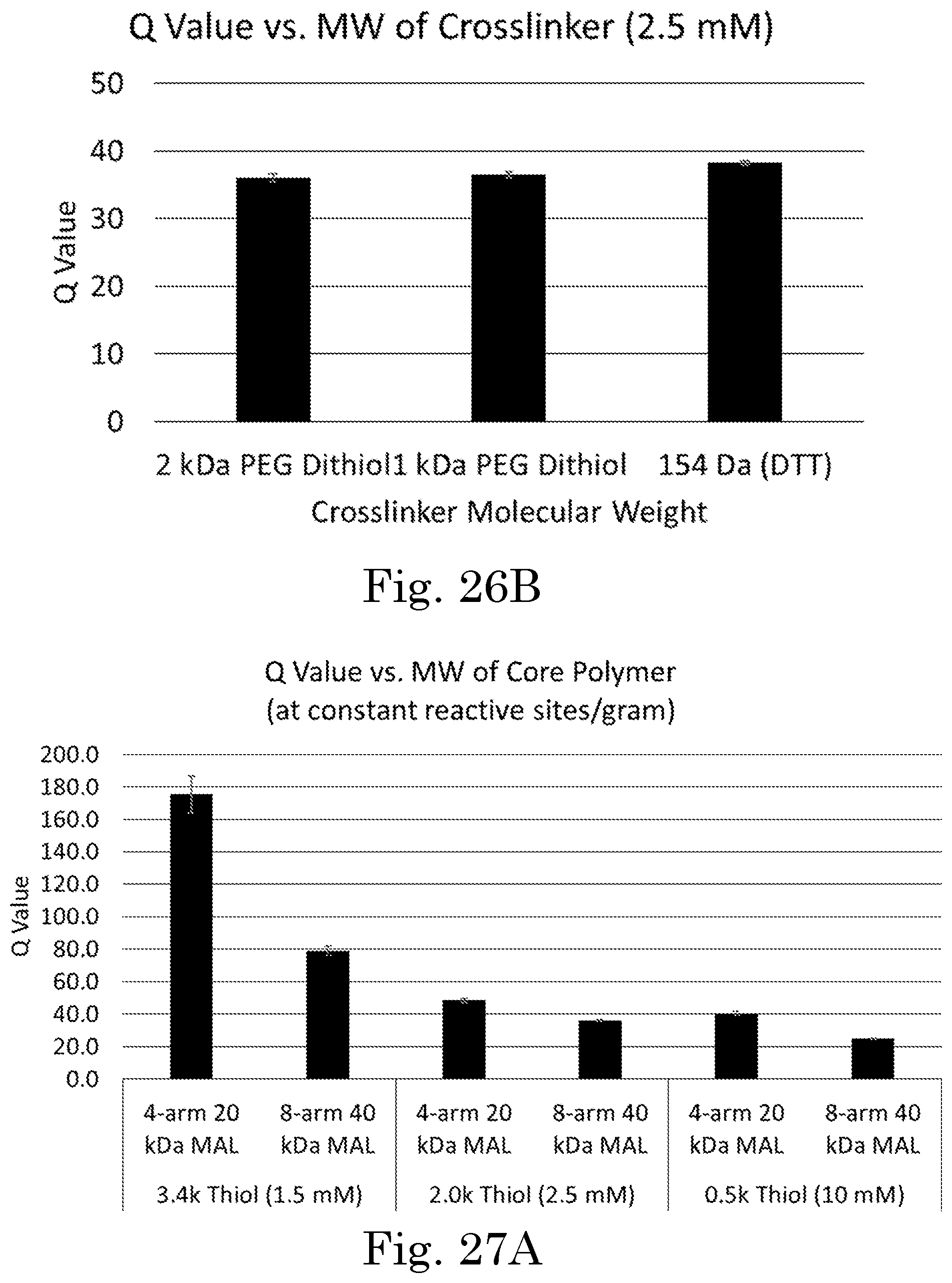 Patent US12551449 Figure 19 – Tunable degradation in hydrogel microparticles