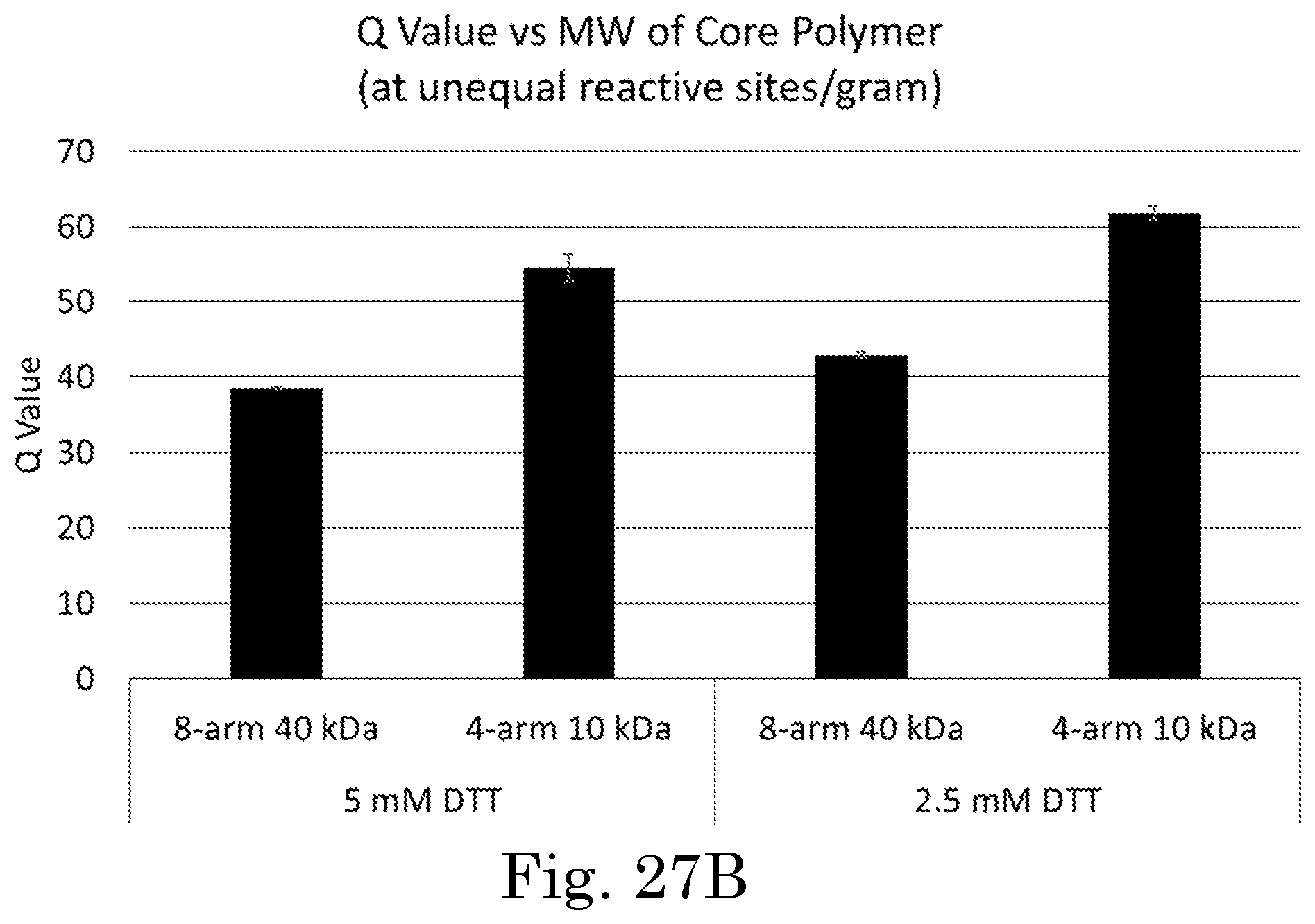 Patent US12551449 Figure 20 – Tunable degradation in hydrogel microparticles