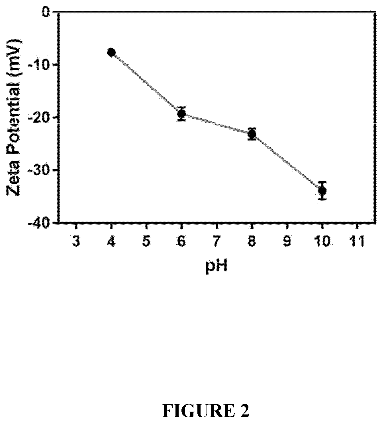 Patent US12551450 Figure 2 – Supraparticle formulations