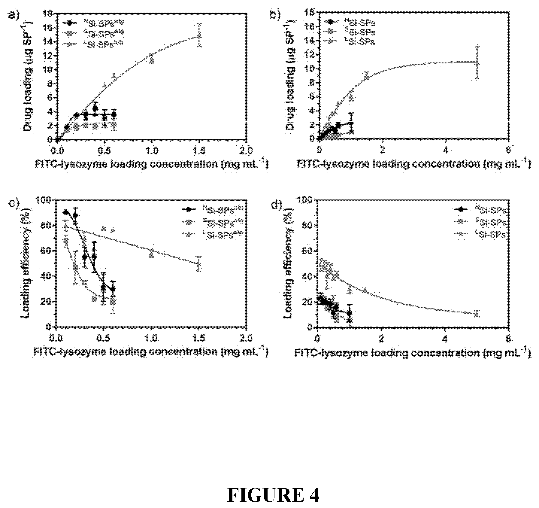 Patent US12551450 Figure 4 – Supraparticle formulations