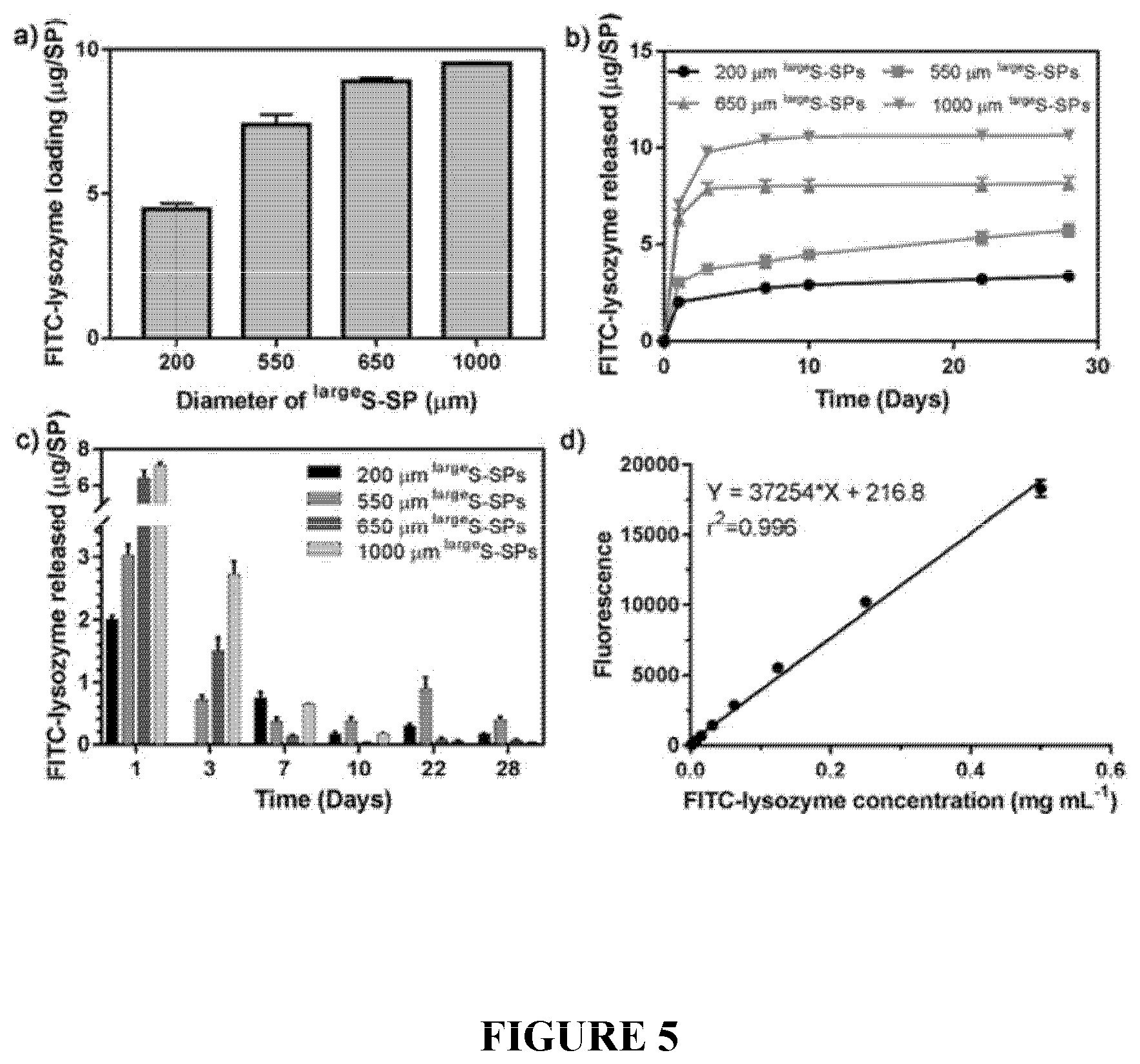 Patent US12551450 Figure 5 – Supraparticle formulations