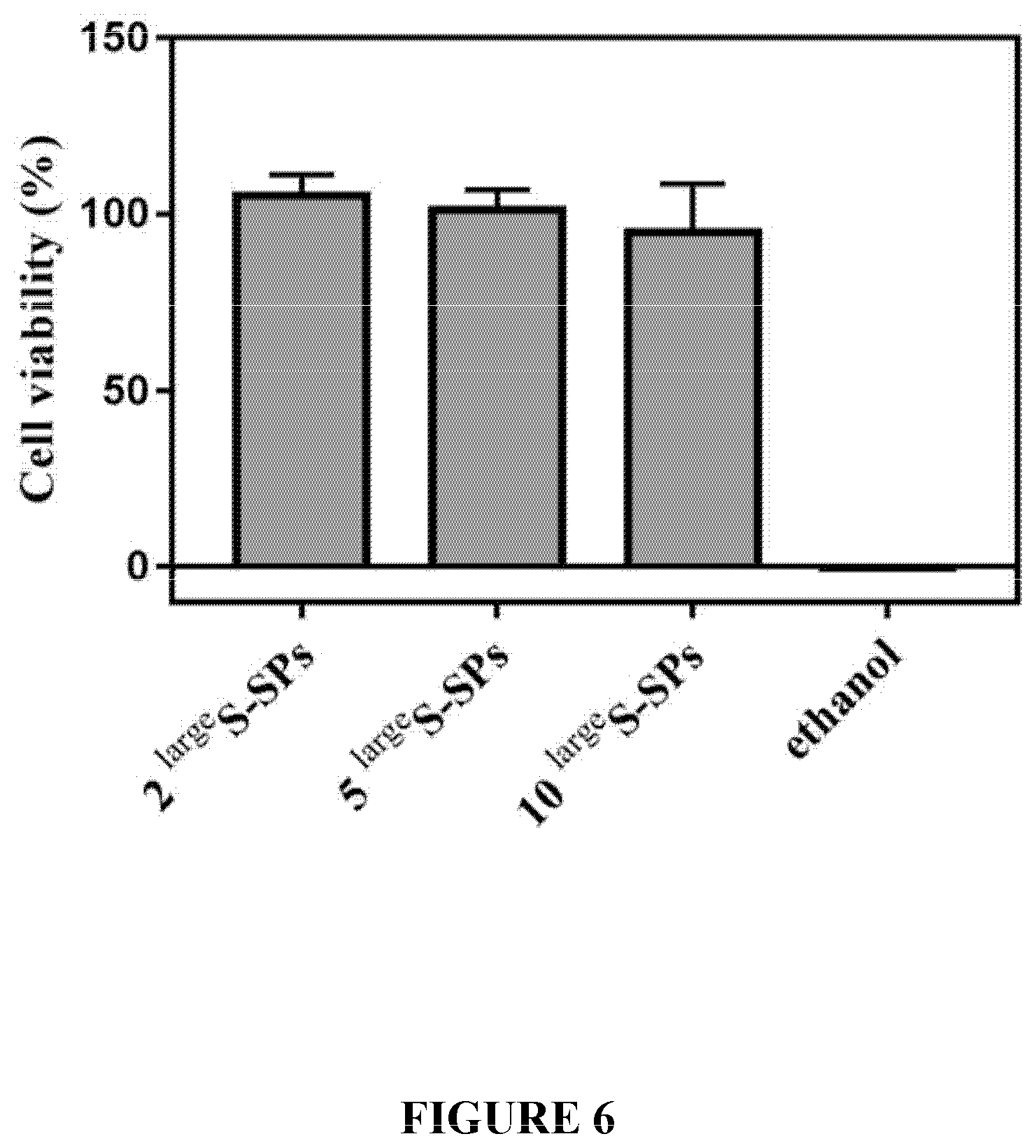 Patent US12551450 Figure 6 – Supraparticle formulations