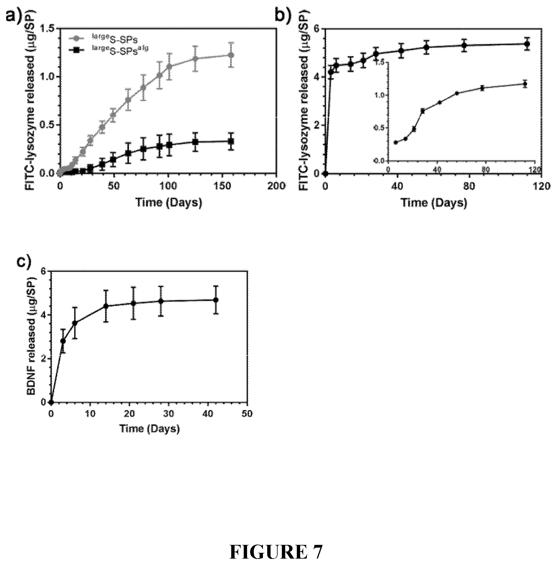 Patent US12551450 Figure 7 – Supraparticle formulations