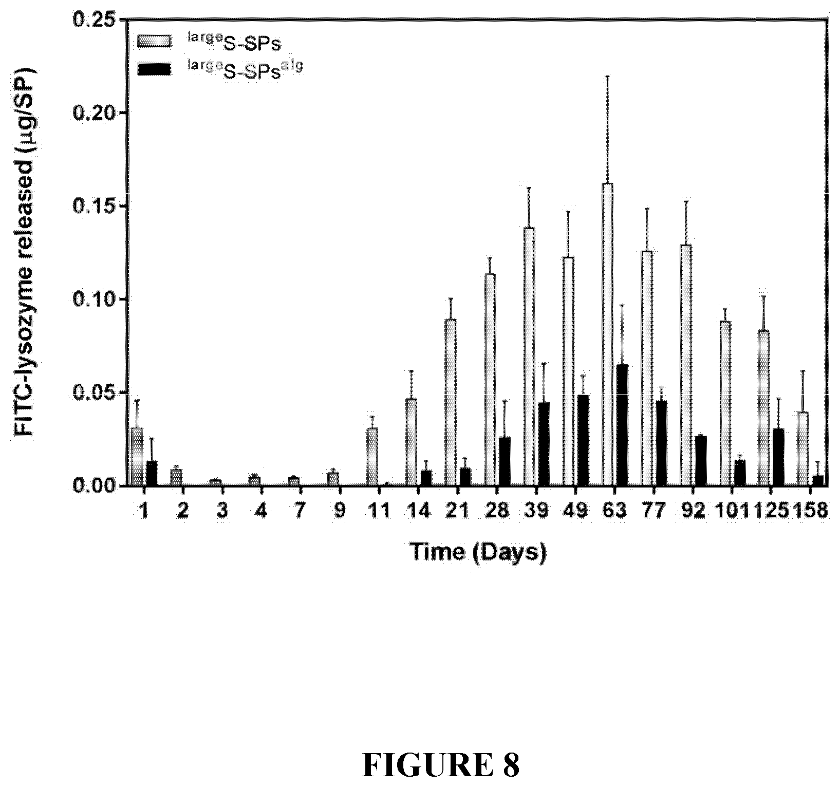 Patent US12551450 Figure 8 – Supraparticle formulations