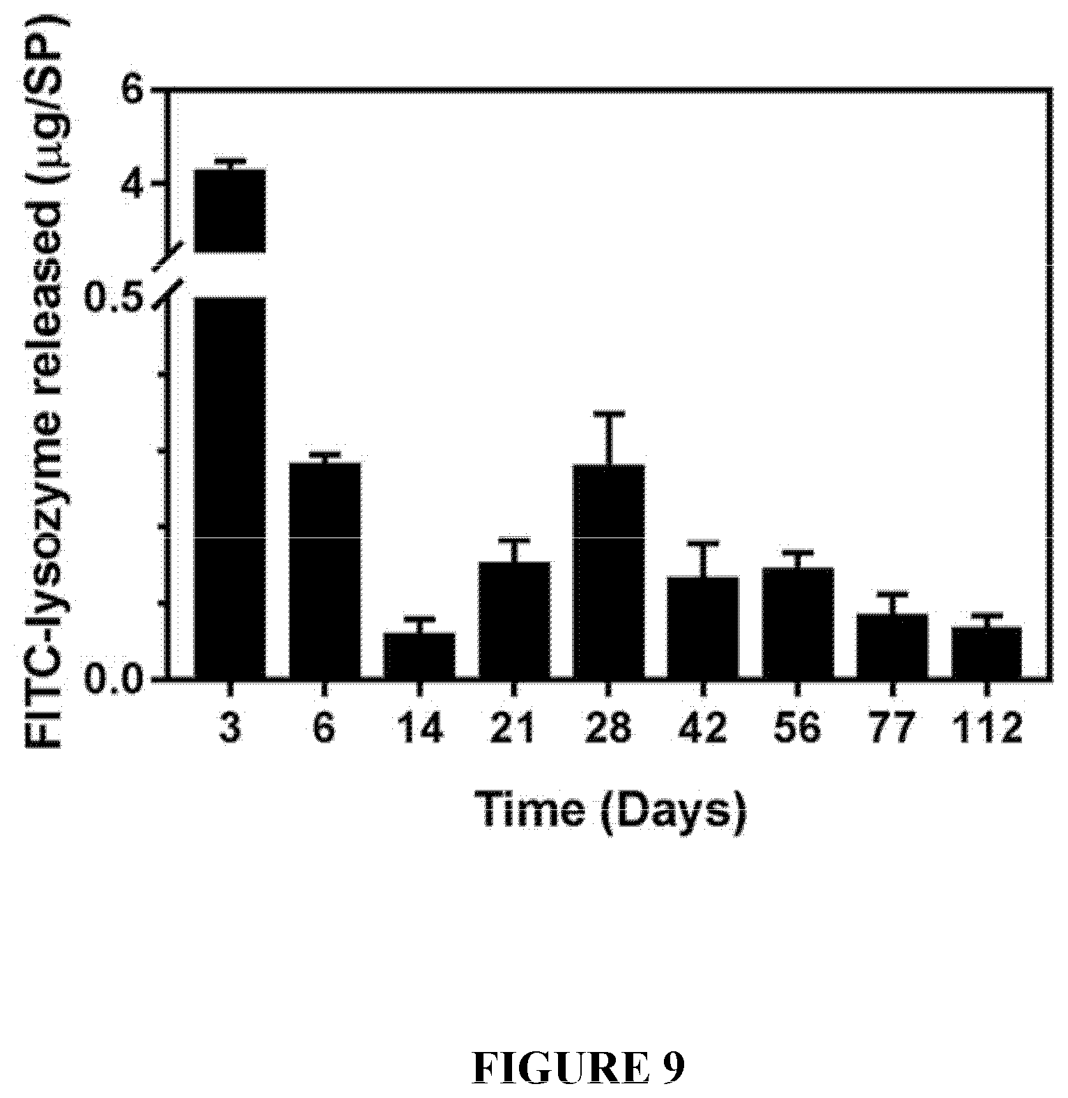 Patent US12551450 Figure 9 – Supraparticle formulations