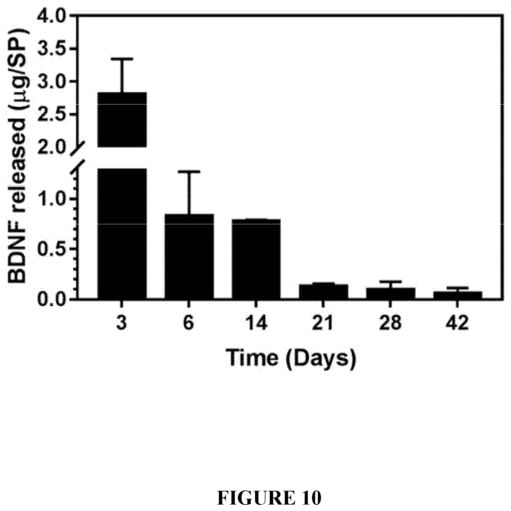 Patent US12551450 Figure 10 – Supraparticle formulations