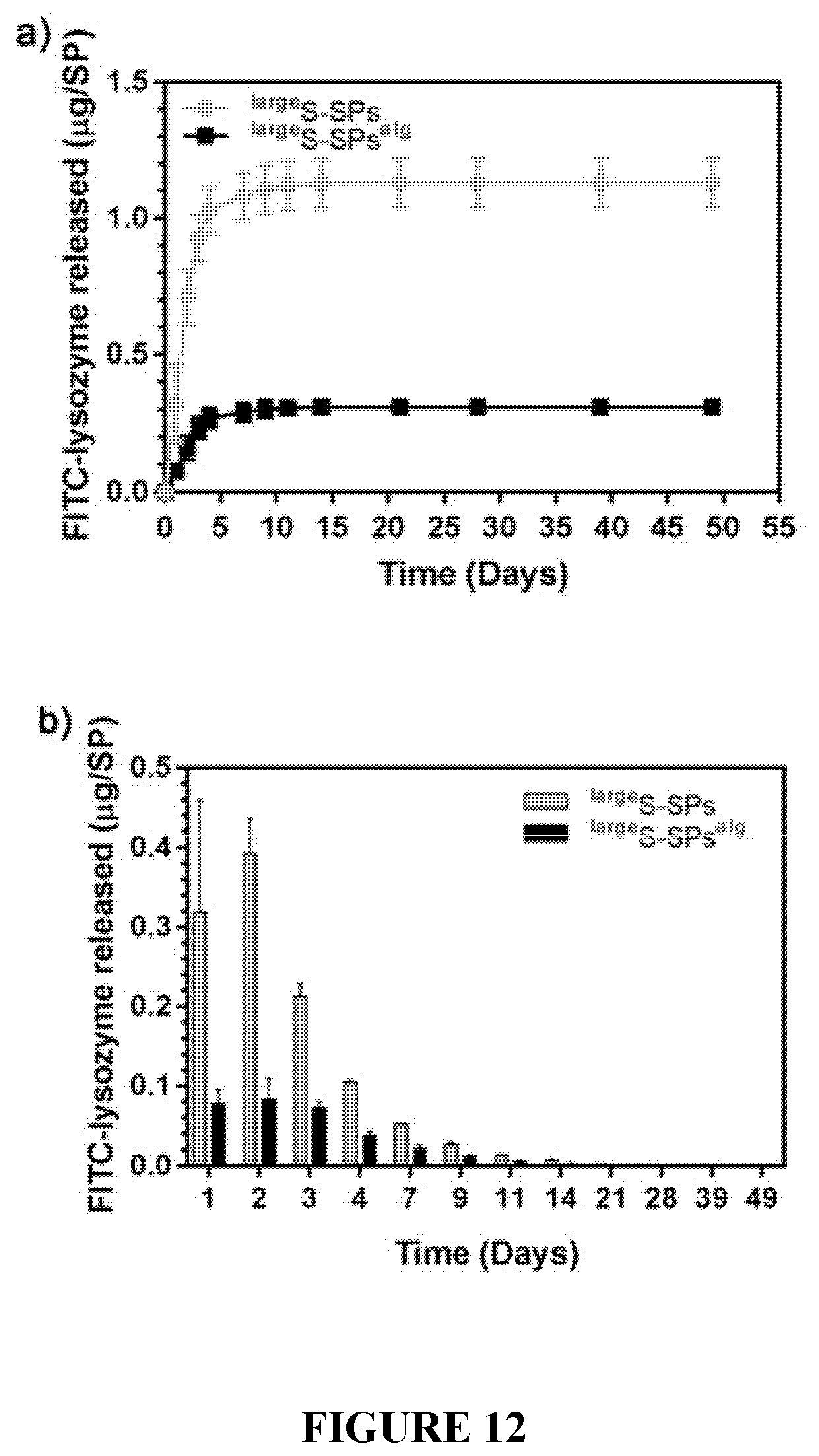 Patent US12551450 Figure 12 – Supraparticle formulations
