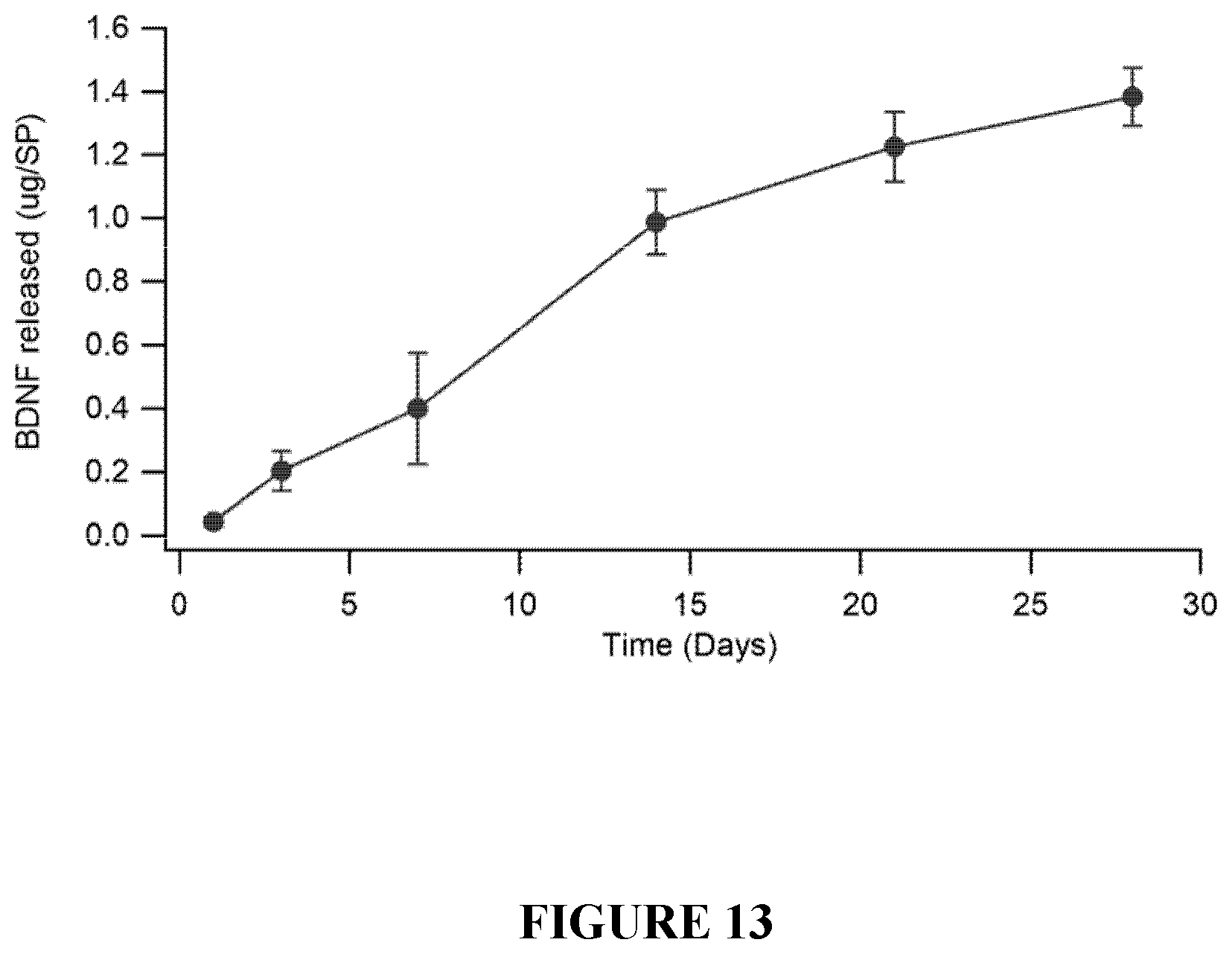 Patent US12551450 Figure 13 – Supraparticle formulations