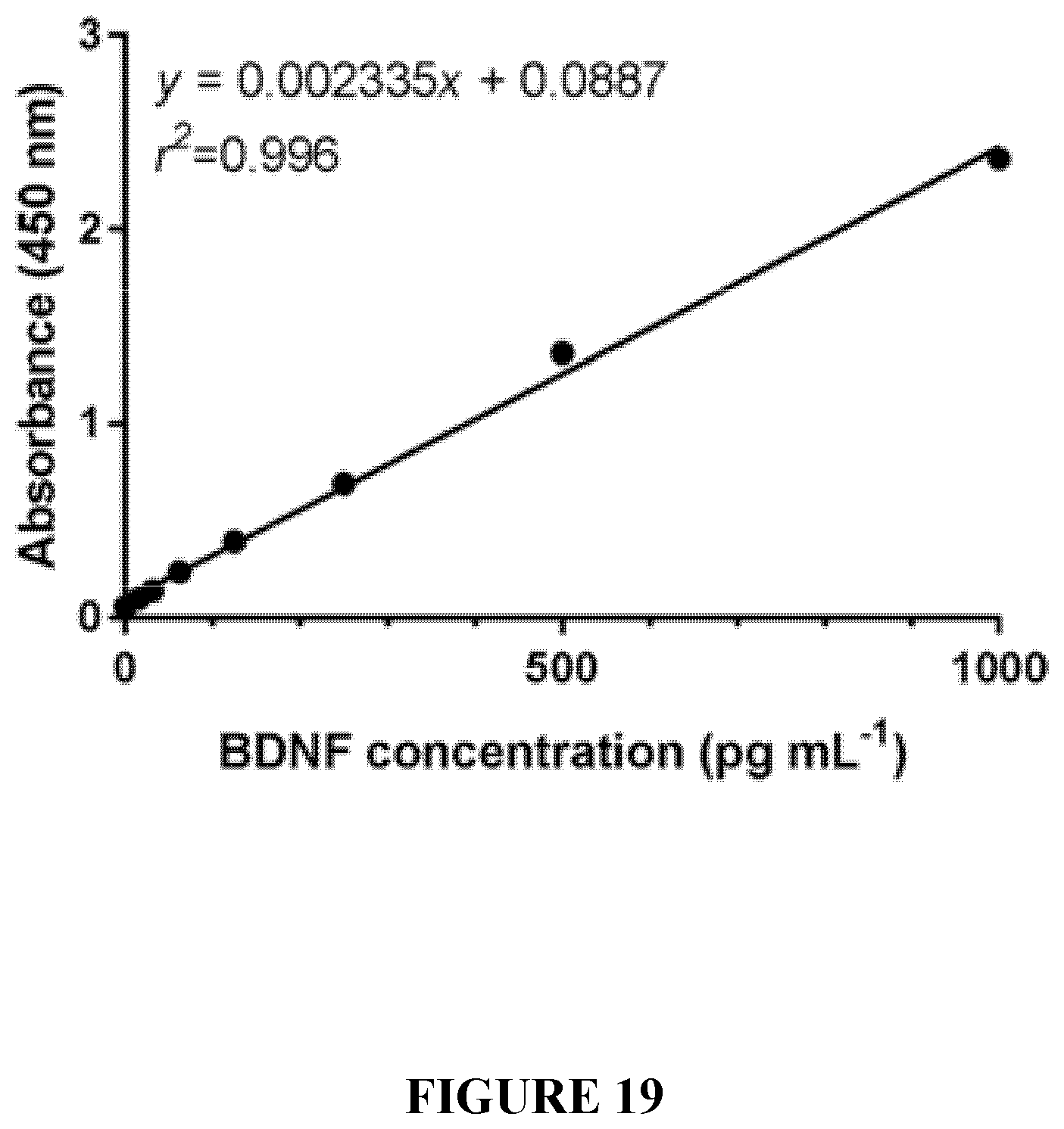 Patent US12551450 Figure 19 – Supraparticle formulations
