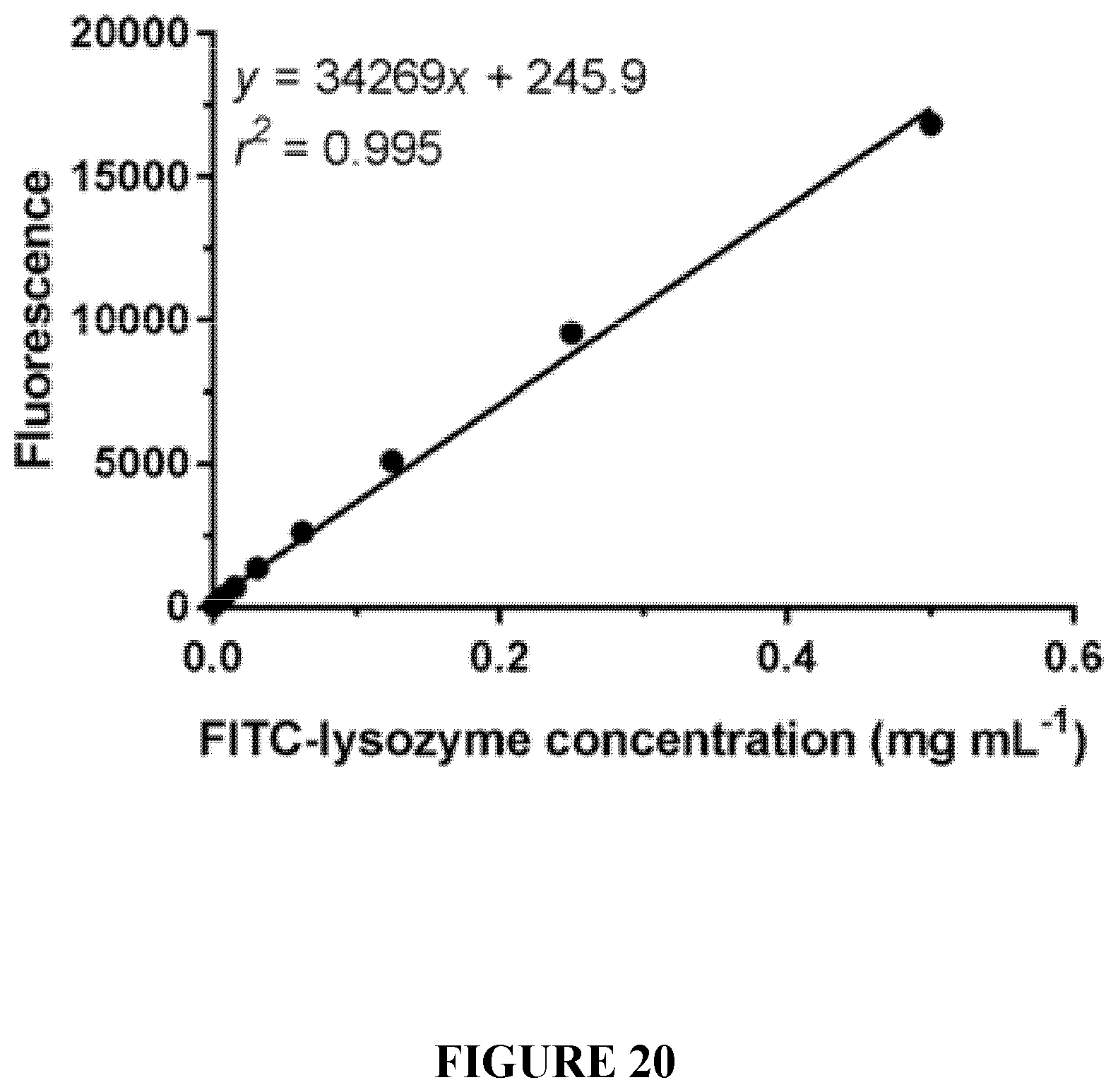 Patent US12551450 Figure 20 – Supraparticle formulations
