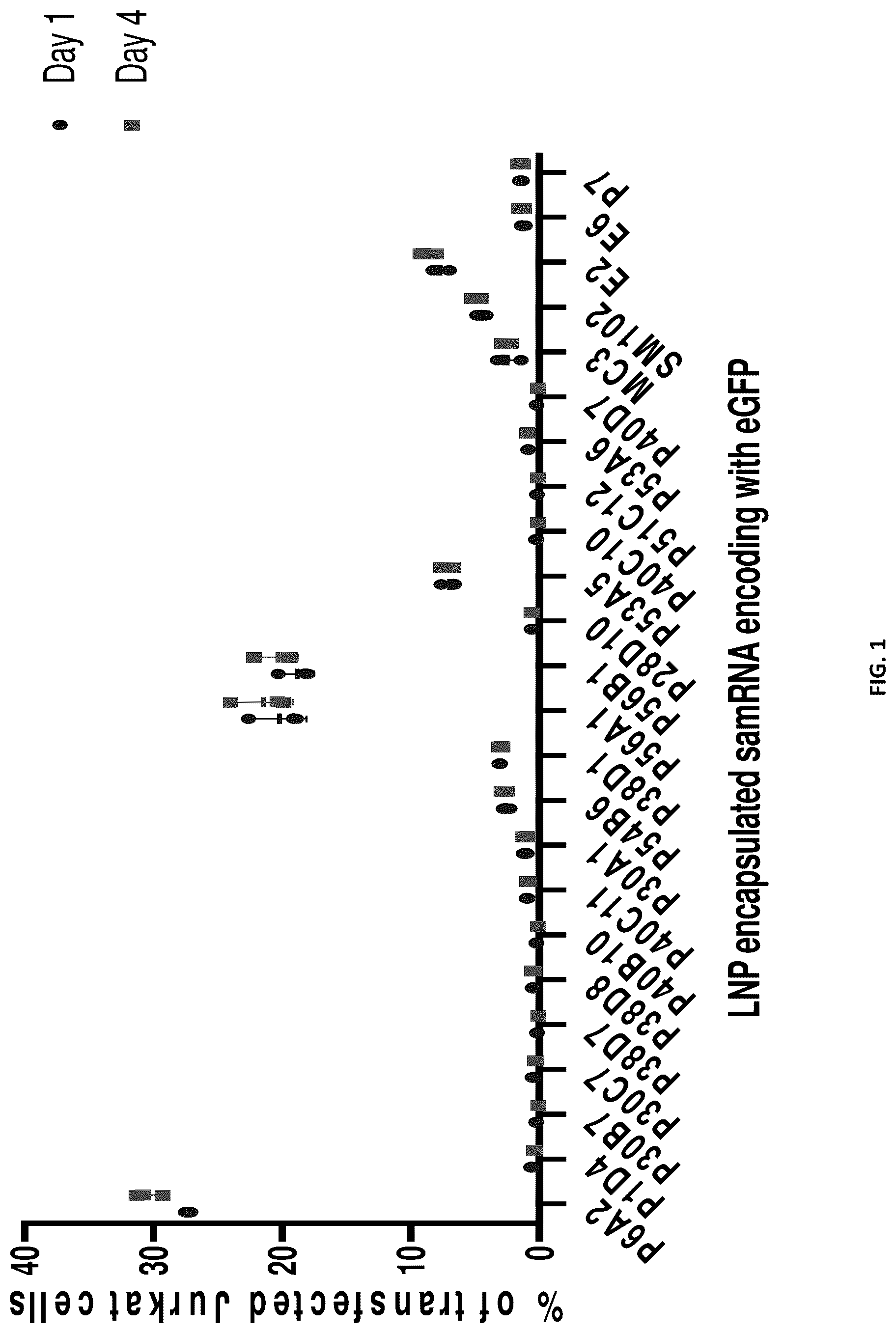 Patent US12551451 Figure 1 – Compositions and methods for delivering molecules