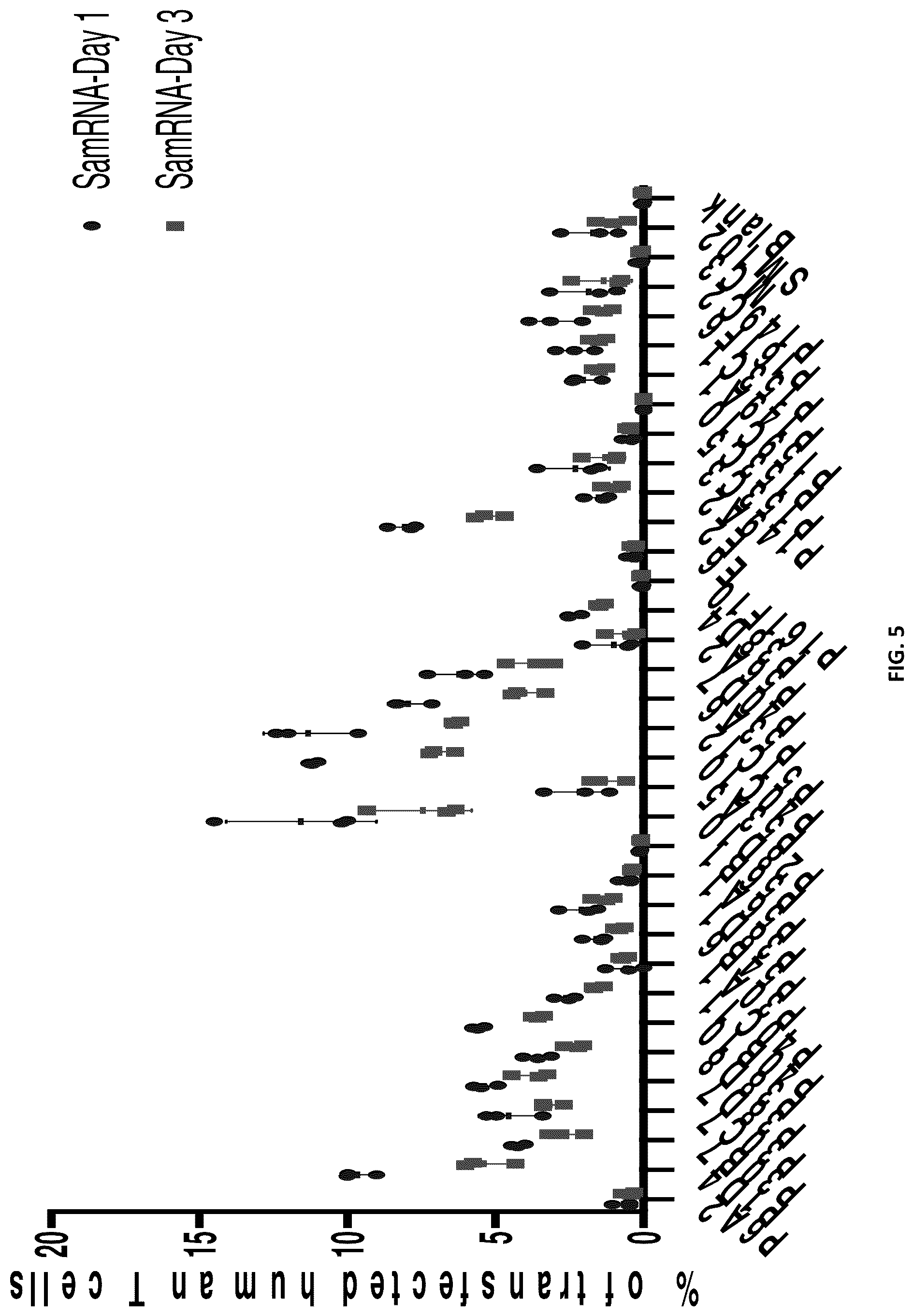 Patent US12551451 Figure 7 – Compositions and methods for delivering molecules