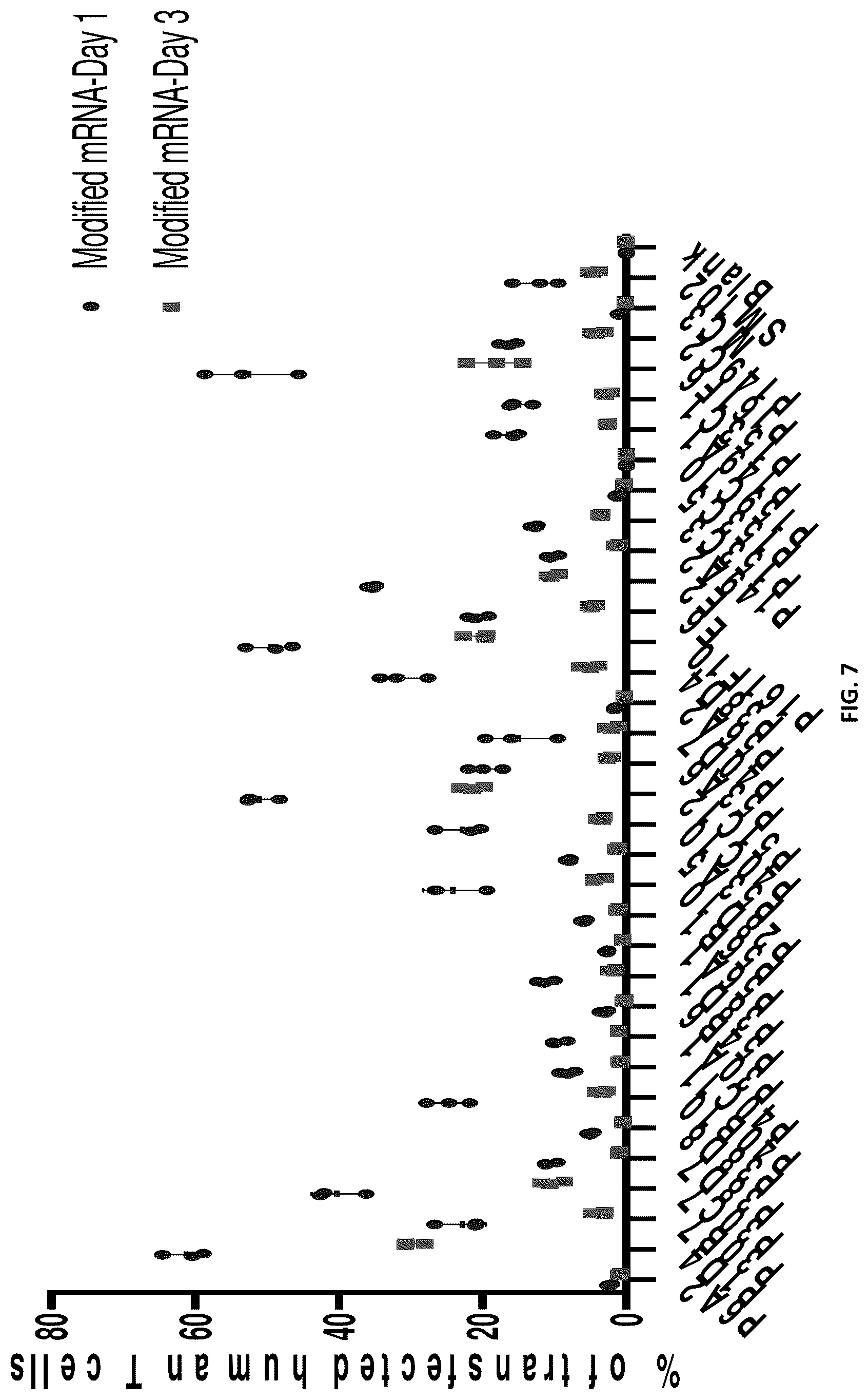 Patent US12551451 Figure 10 – Compositions and methods for delivering molecules