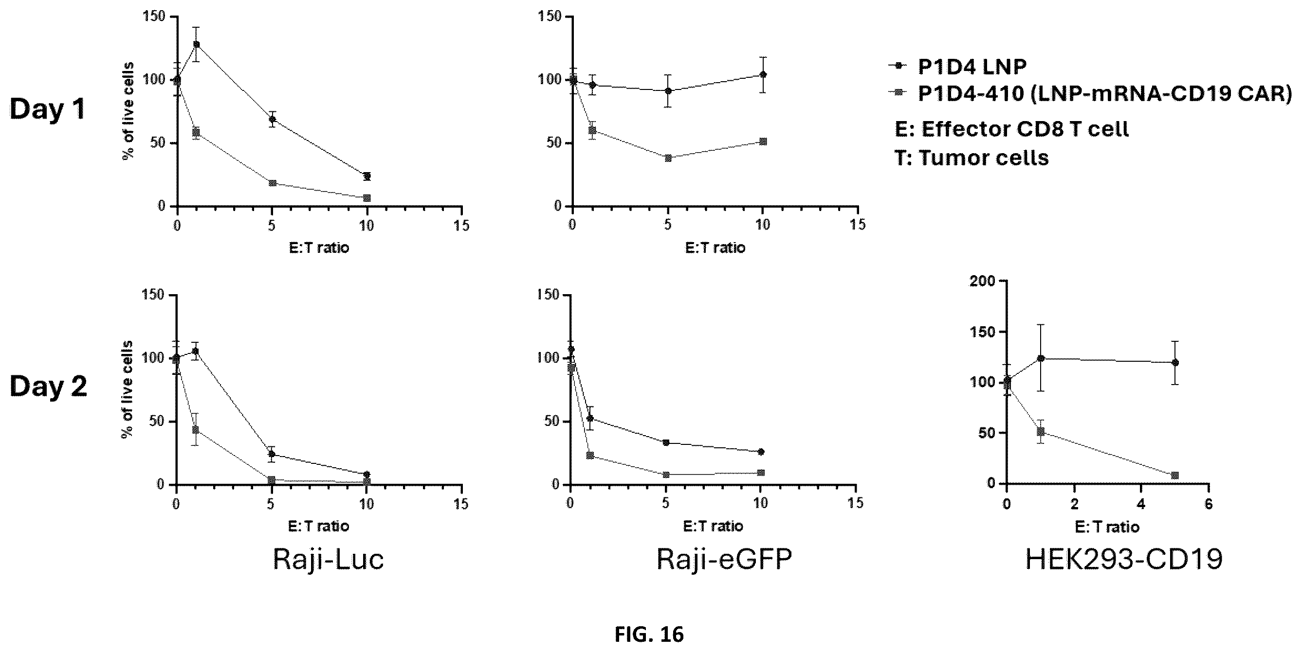 Patent US12551451 Figure 18 – Compositions and methods for delivering molecules