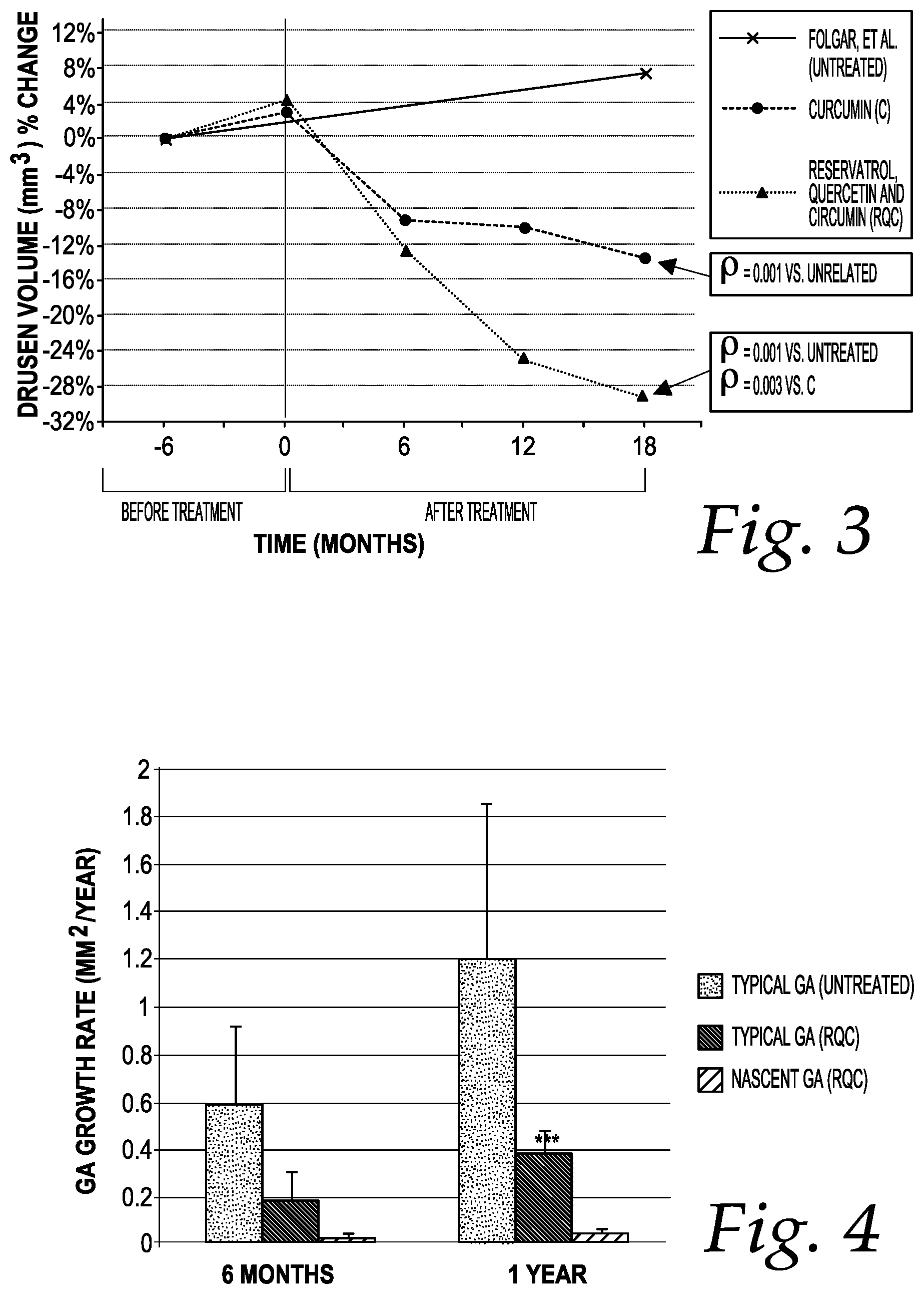 Patent US12551453 Figure 2 – Compositions and methods of treating age-related macular degeneration