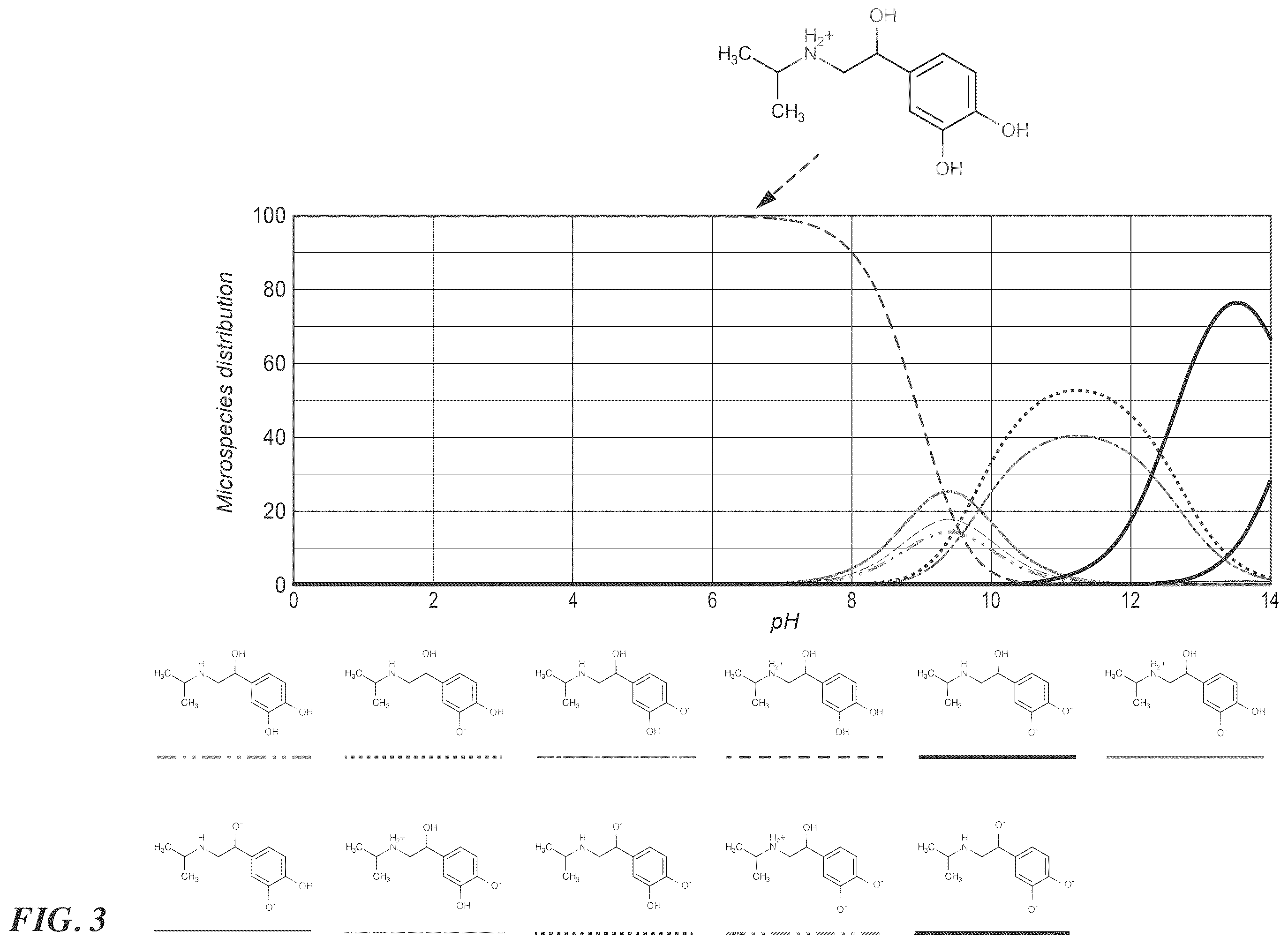 Patent US12551454 Figure 2 – Isoproterenol compositions and methods