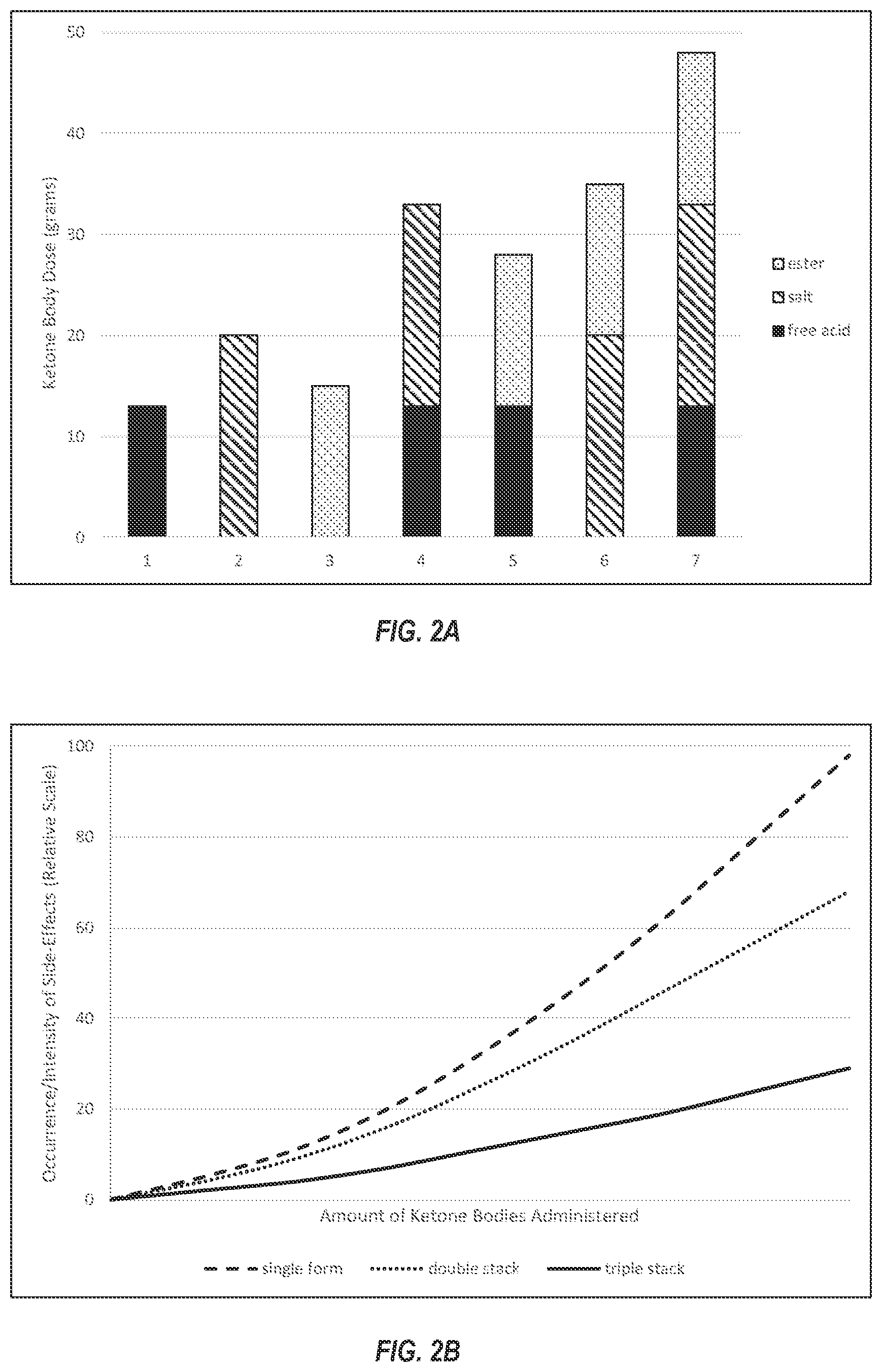 Patent US12551455 Figure 2 – Compositions and methods for keto stacking with beta-hydroxybutyrate and acetoacetate