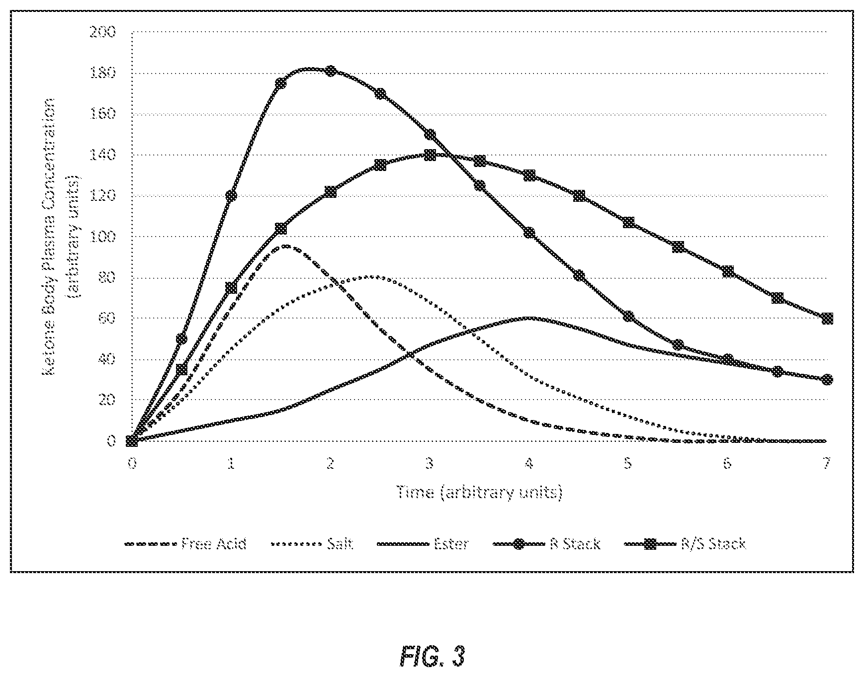Patent US12551455 Figure 3 – Compositions and methods for keto stacking with beta-hydroxybutyrate and acetoacetate