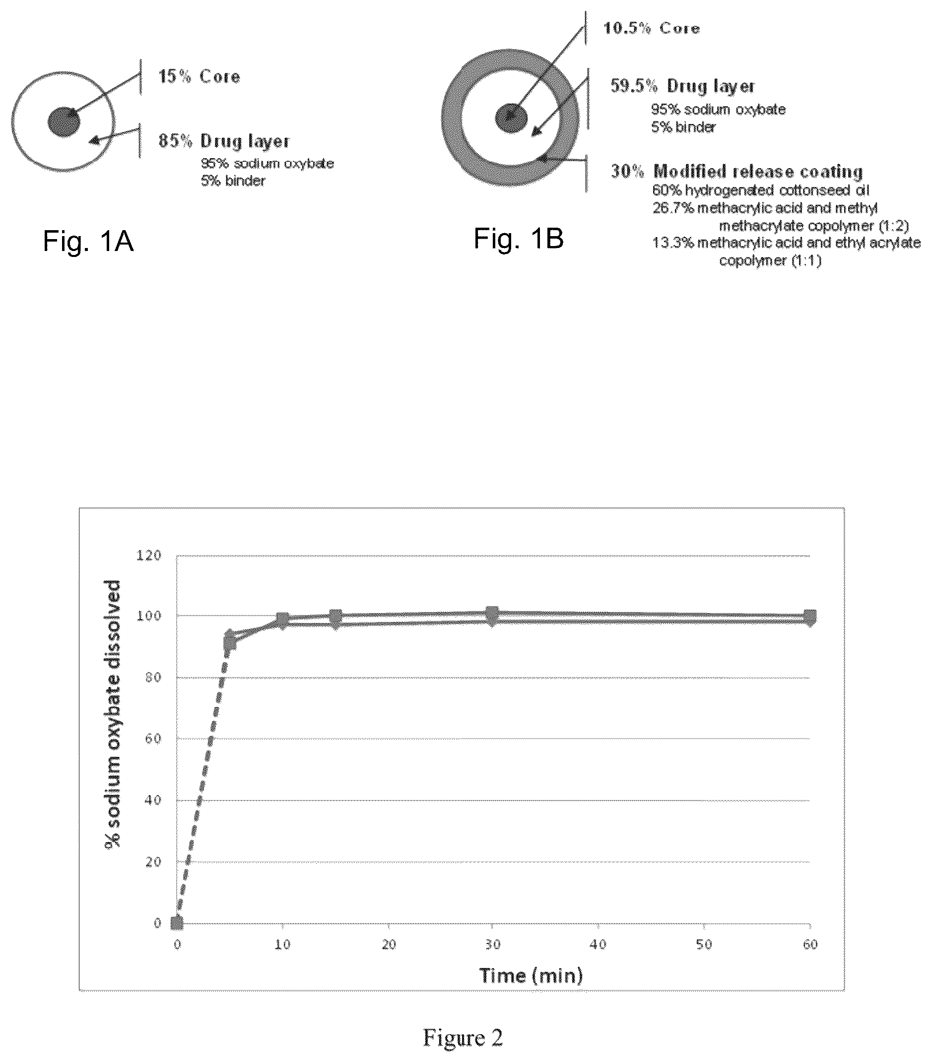 Patent US12551457 Figure 1 – Modified release gamma-hydroxybutyrate formulations having improved pharmacokinetics