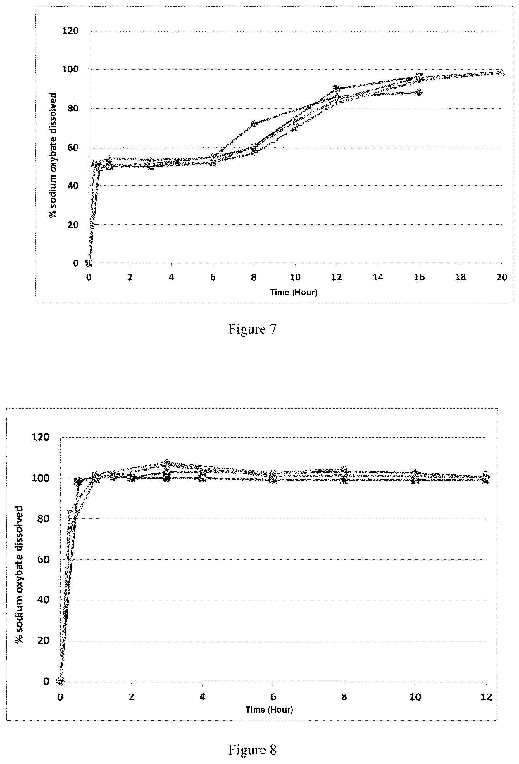 Patent US12551457 Figure 4 – Modified release gamma-hydroxybutyrate formulations having improved pharmacokinetics