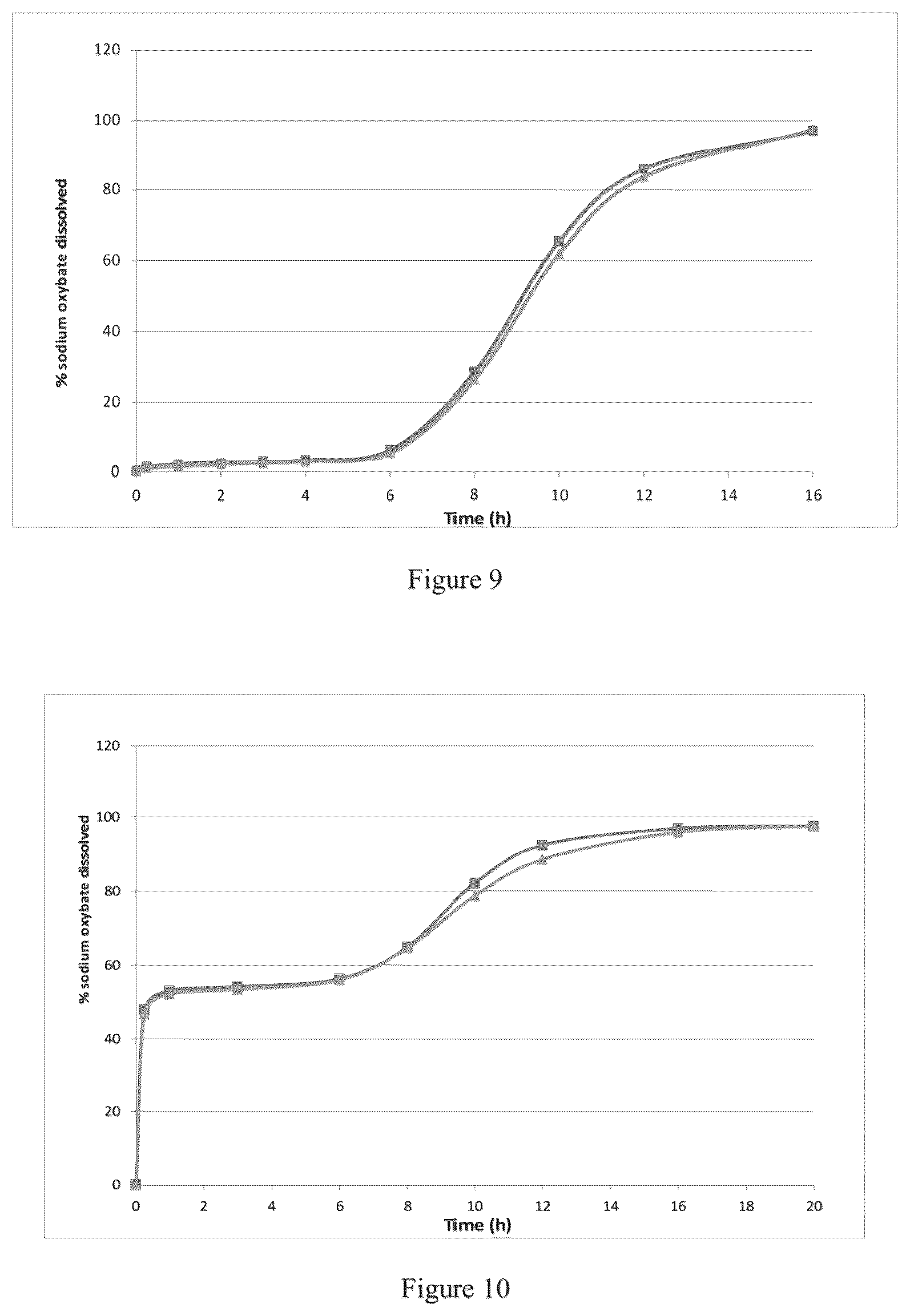 Patent US12551457 Figure 5 – Modified release gamma-hydroxybutyrate formulations having improved pharmacokinetics