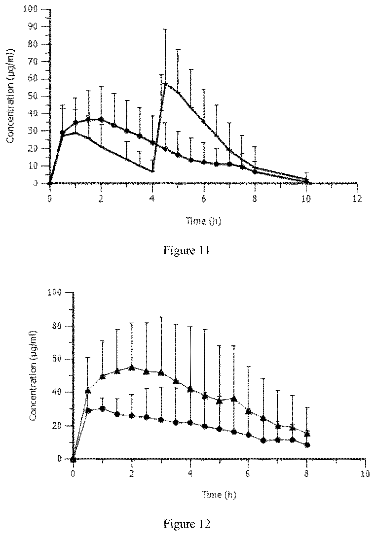 Patent US12551457 Figure 6 – Modified release gamma-hydroxybutyrate formulations having improved pharmacokinetics