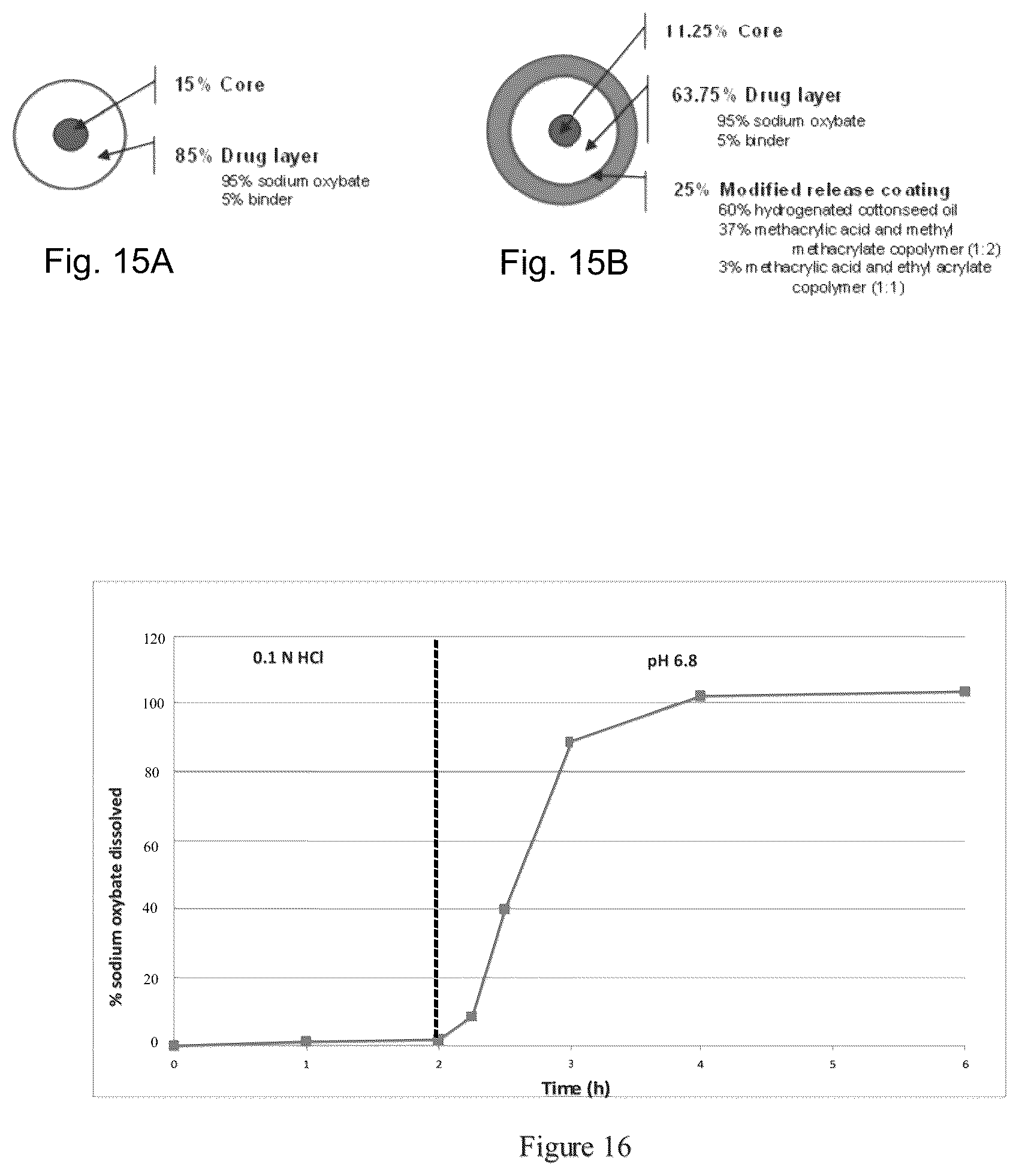 Patent US12551457 Figure 8 – Modified release gamma-hydroxybutyrate formulations having improved pharmacokinetics