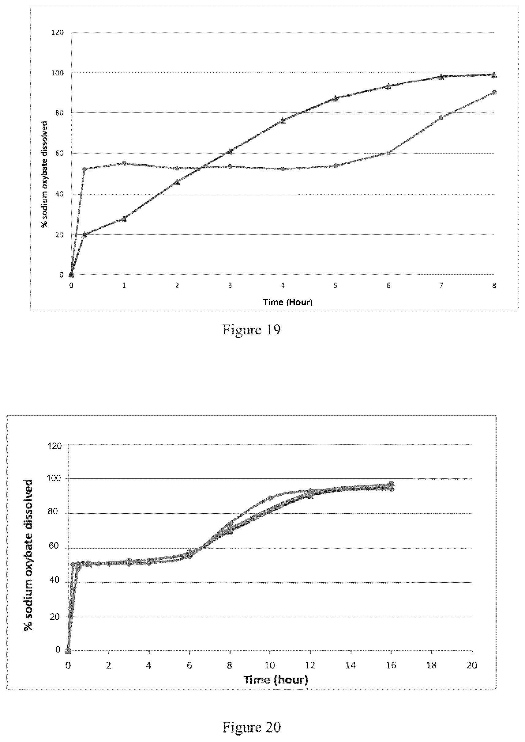 Patent US12551457 Figure 10 – Modified release gamma-hydroxybutyrate formulations having improved pharmacokinetics