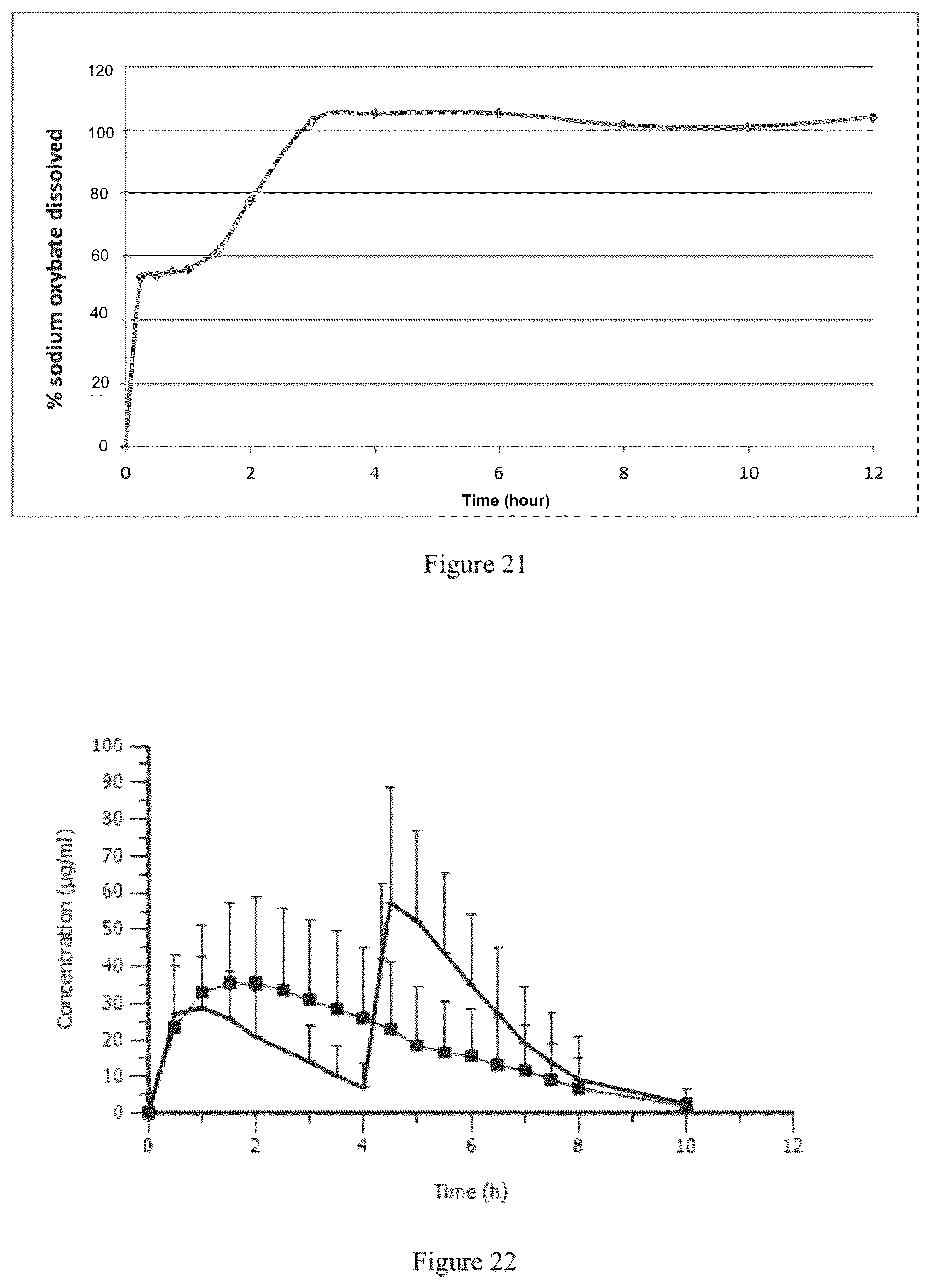 Patent US12551457 Figure 11 – Modified release gamma-hydroxybutyrate formulations having improved pharmacokinetics