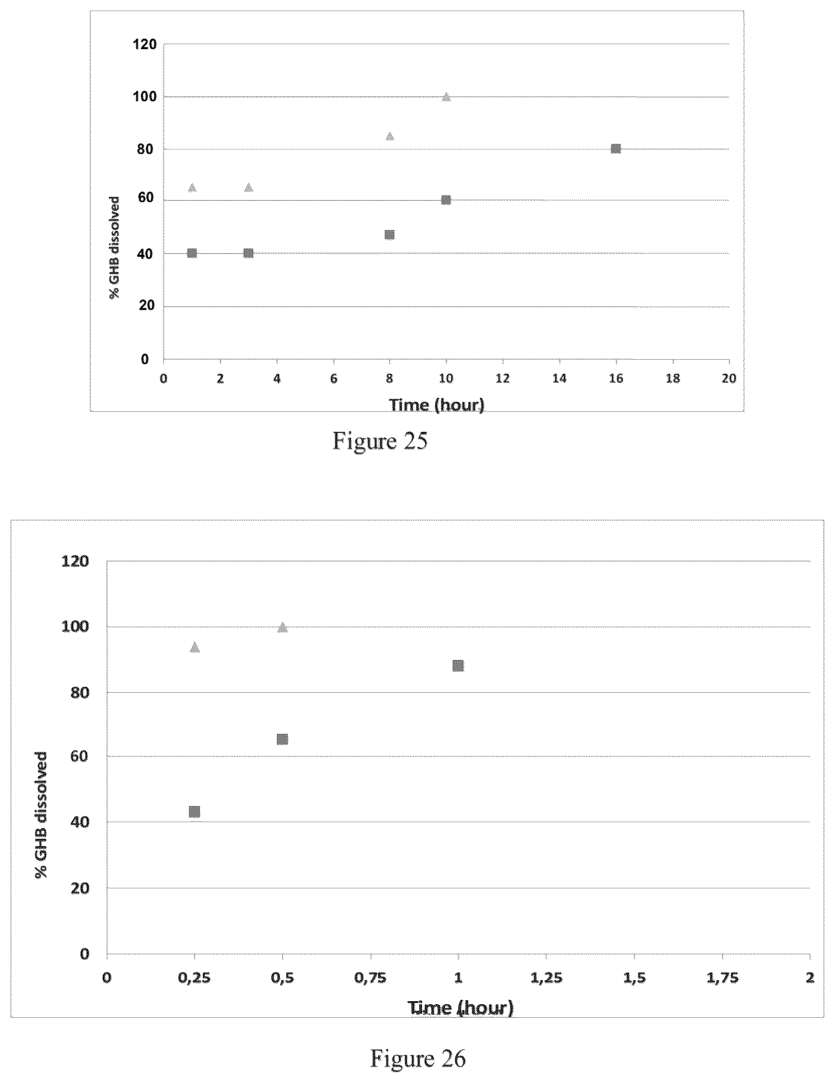 Patent US12551457 Figure 14 – Modified release gamma-hydroxybutyrate formulations having improved pharmacokinetics