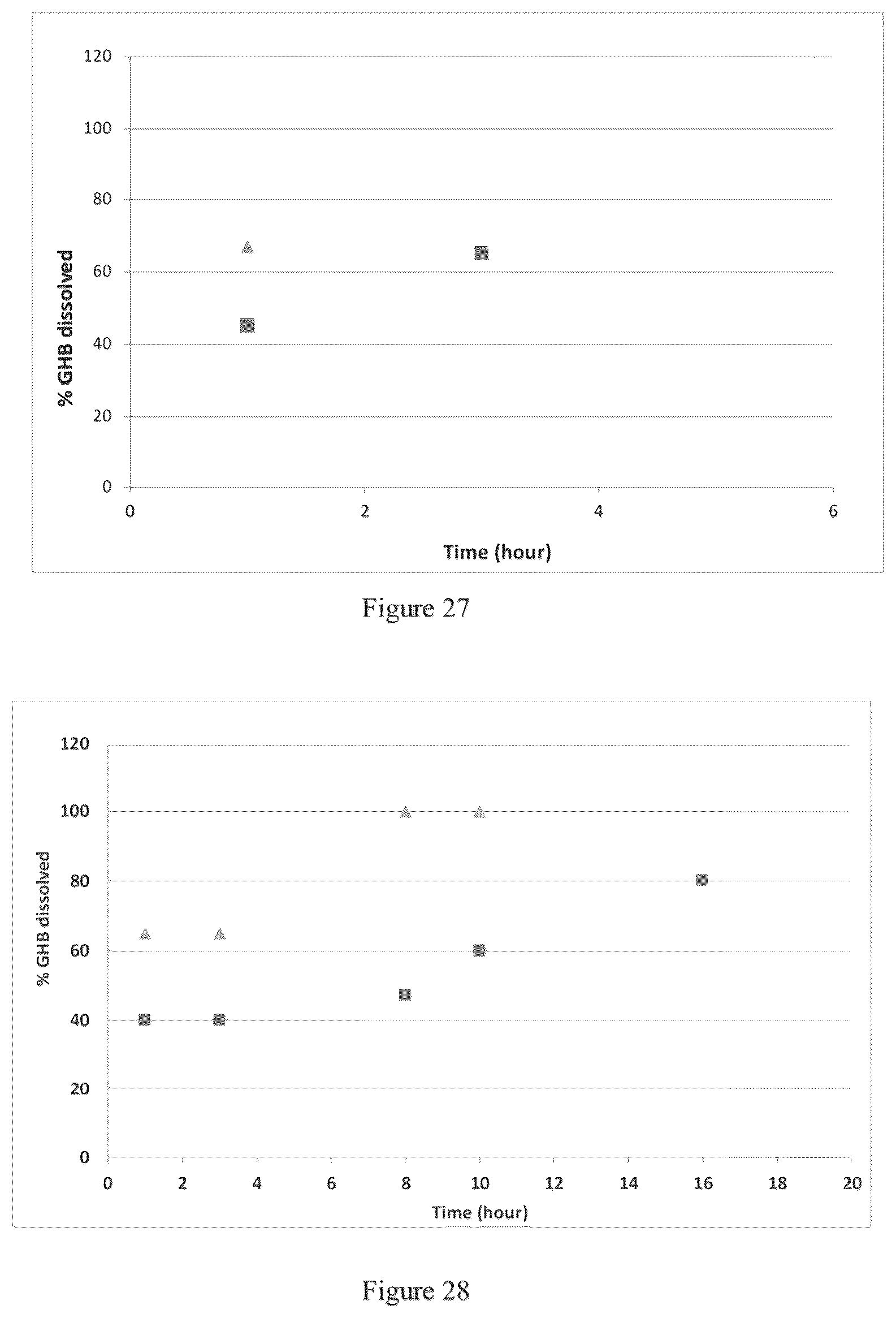 Patent US12551457 Figure 15 – Modified release gamma-hydroxybutyrate formulations having improved pharmacokinetics