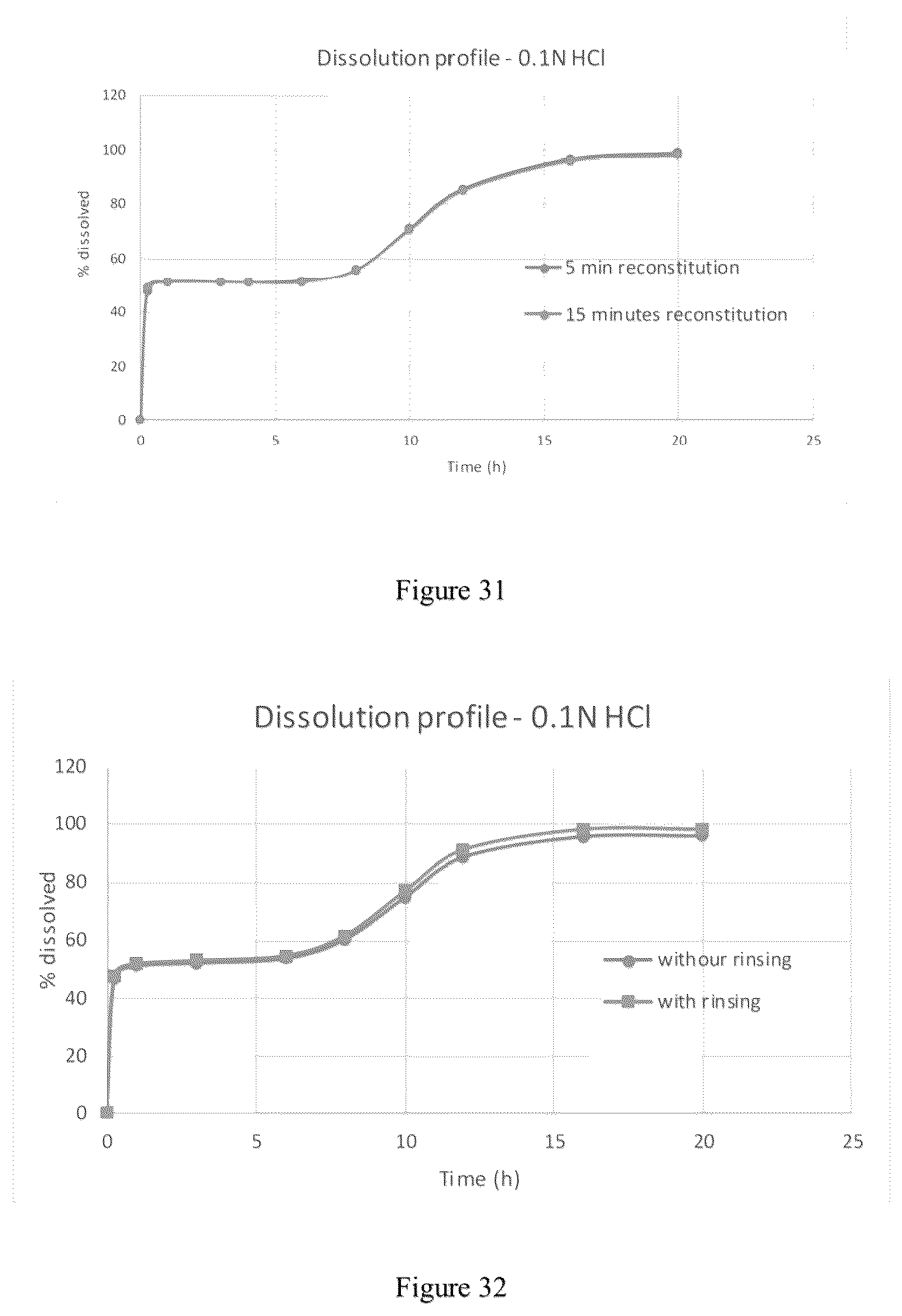 Patent US12551457 Figure 17 – Modified release gamma-hydroxybutyrate formulations having improved pharmacokinetics