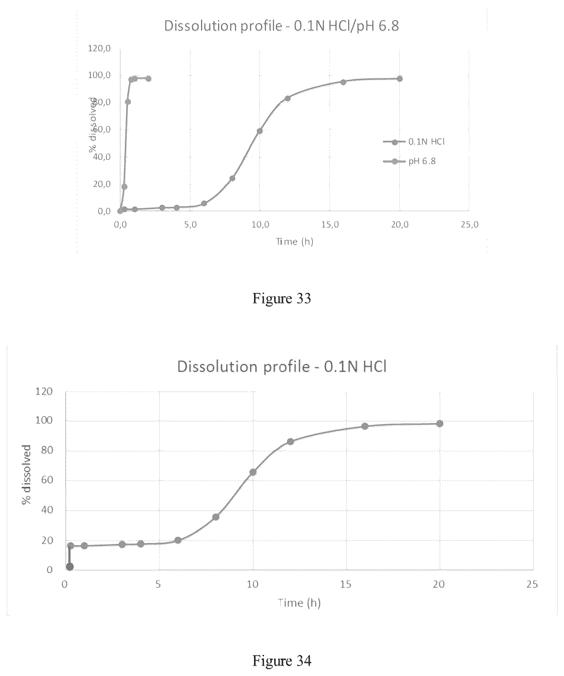 Patent US12551457 Figure 18 – Modified release gamma-hydroxybutyrate formulations having improved pharmacokinetics