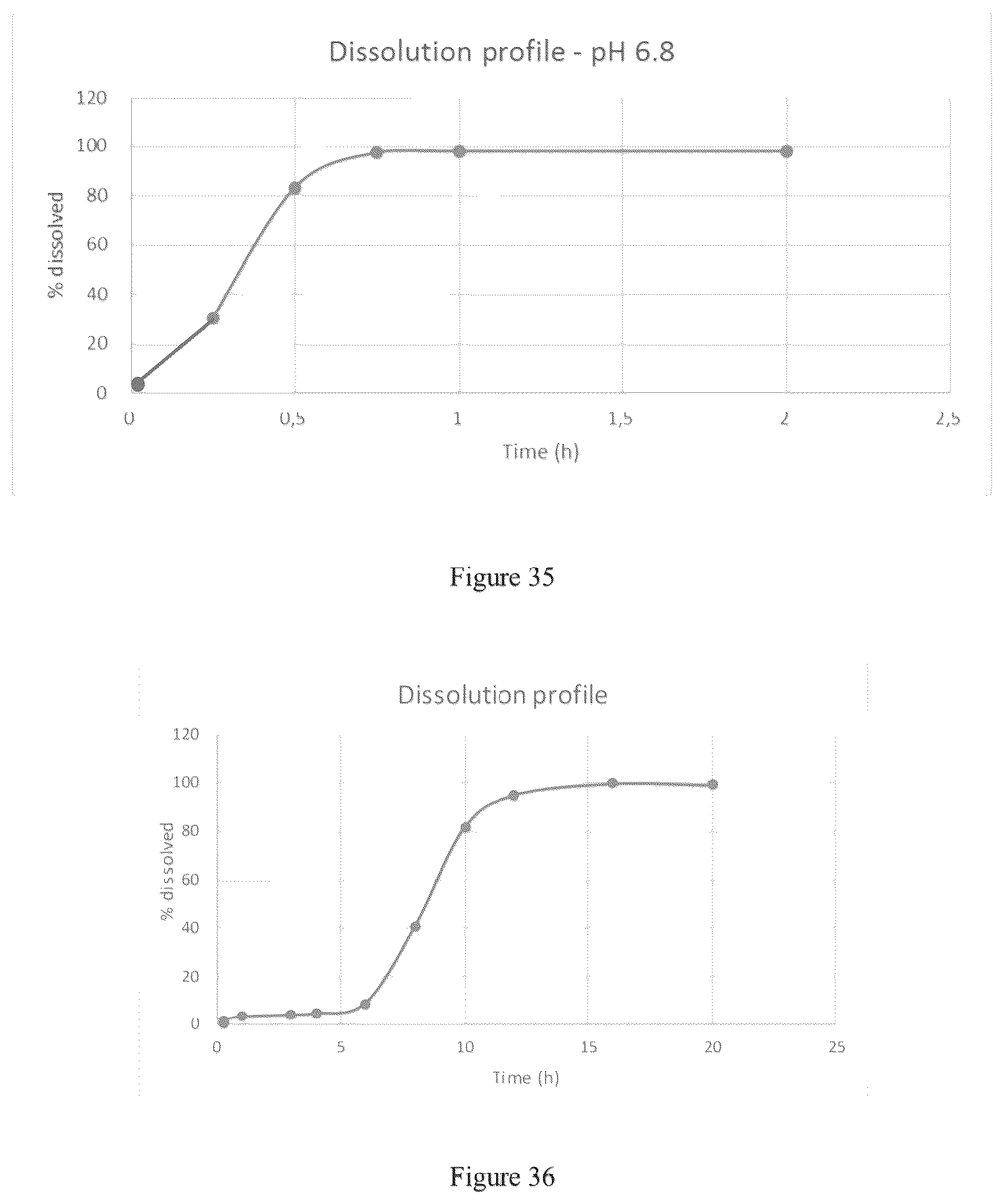Patent US12551457 Figure 19 – Modified release gamma-hydroxybutyrate formulations having improved pharmacokinetics