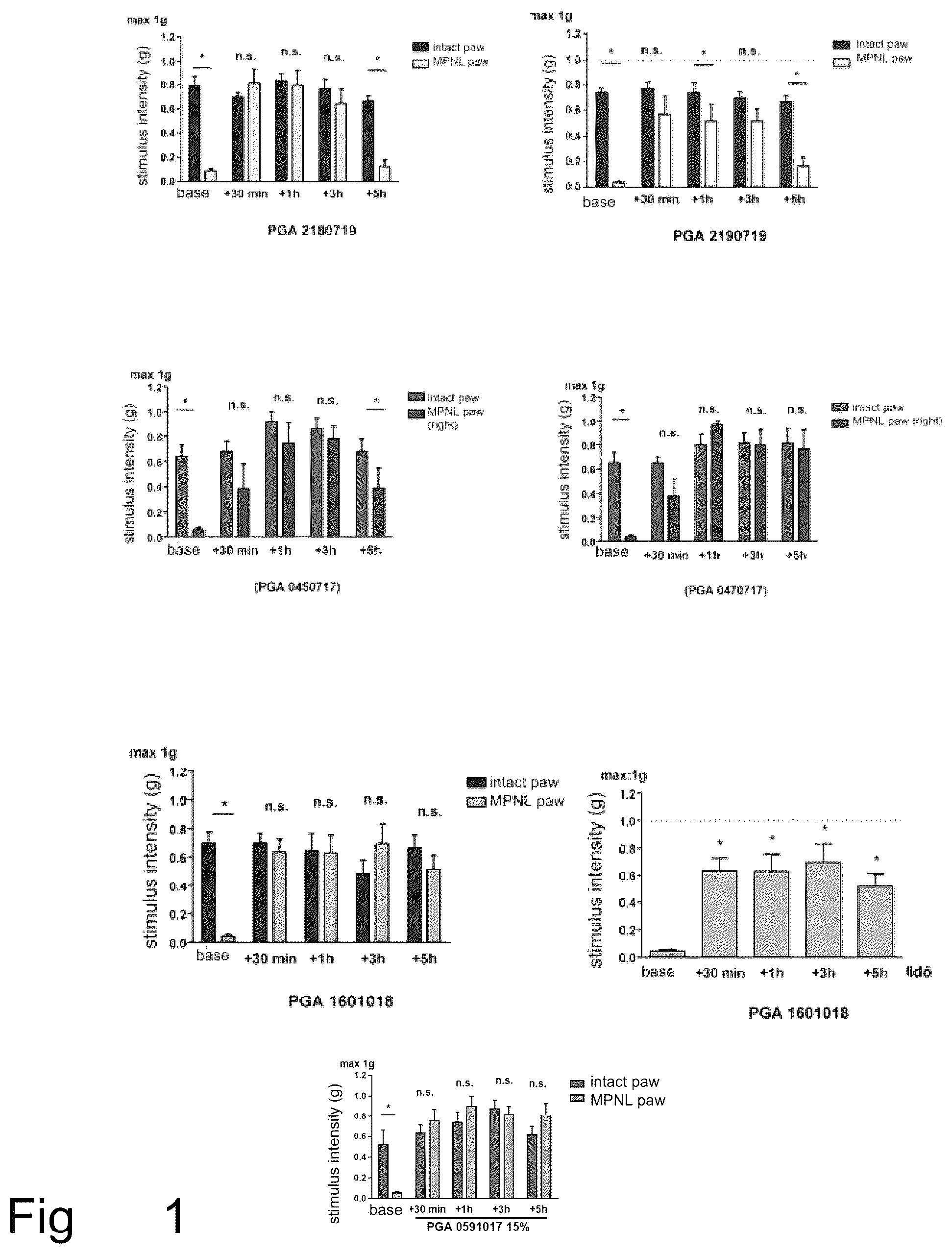 Patent US12551458 Figure 1 – Topical pharmaceutical composition containing phospholipids