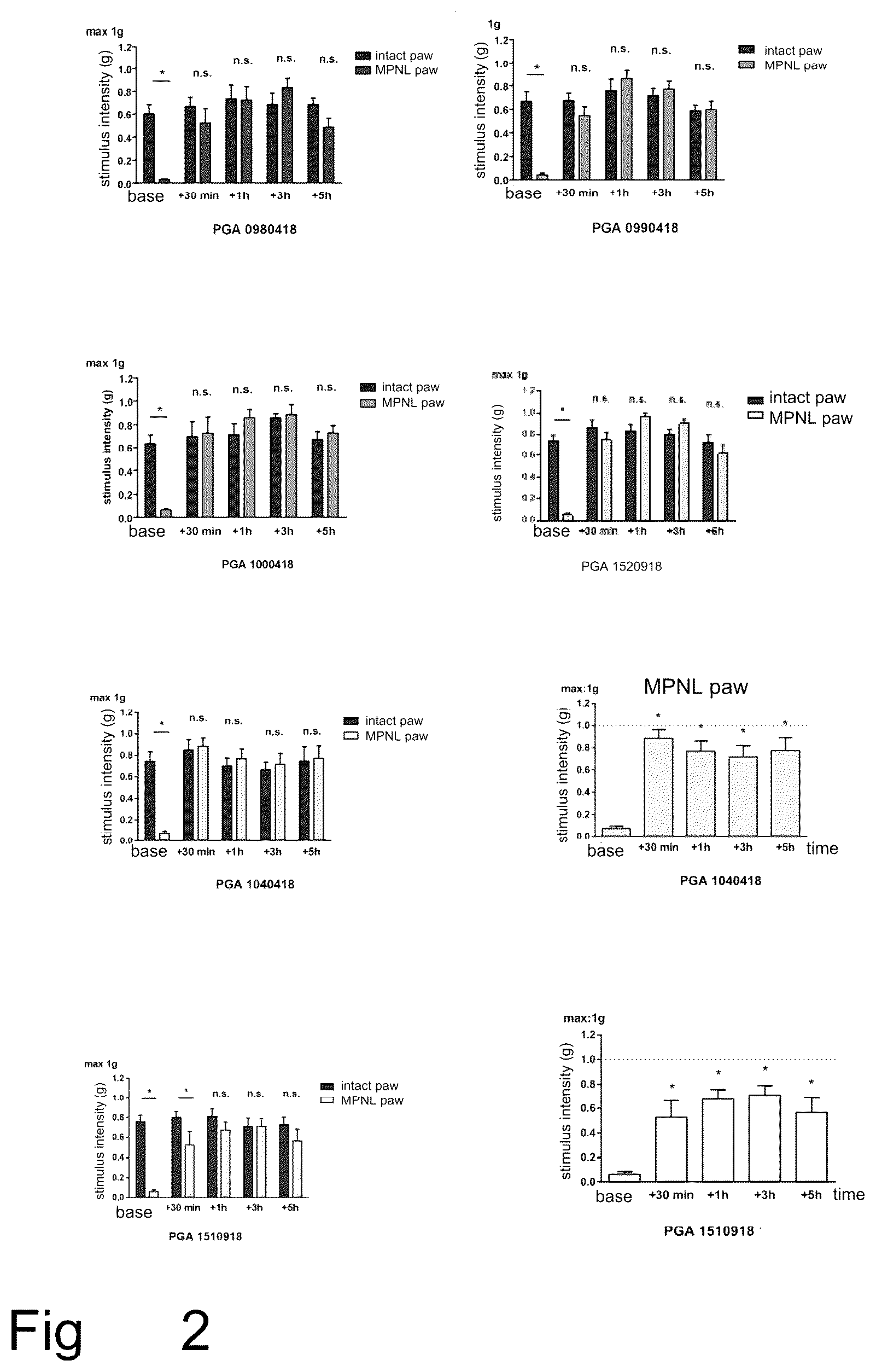 Patent US12551458 Figure 2 – Topical pharmaceutical composition containing phospholipids
