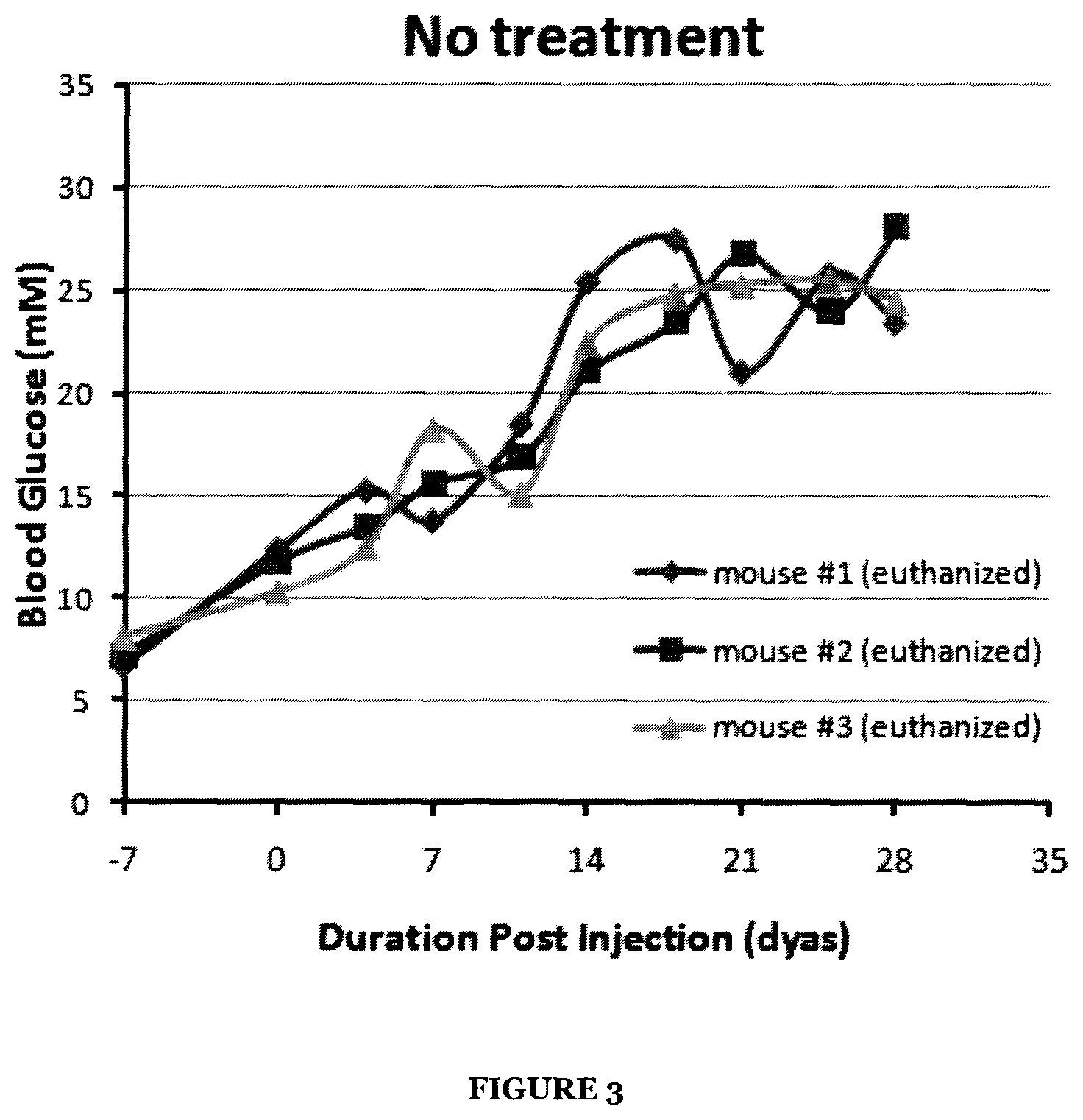 Patent US12551459 Figure 3 – Combination of kynurenine and antigen presenting cells (APC) as therapeutics and methods for their use in immune modulation