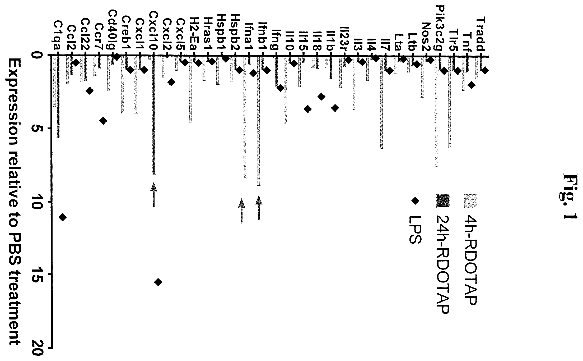 Patent US12551460 Figure 1 – Methods and compositions comprising cationic lipids for stimulating type 1 interferon genes