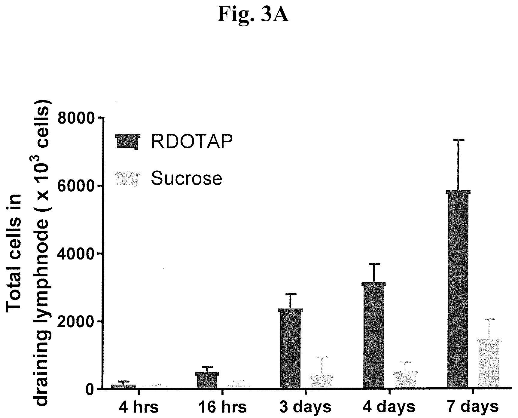Patent US12551460 Figure 3 – Methods and compositions comprising cationic lipids for stimulating type 1 interferon genes