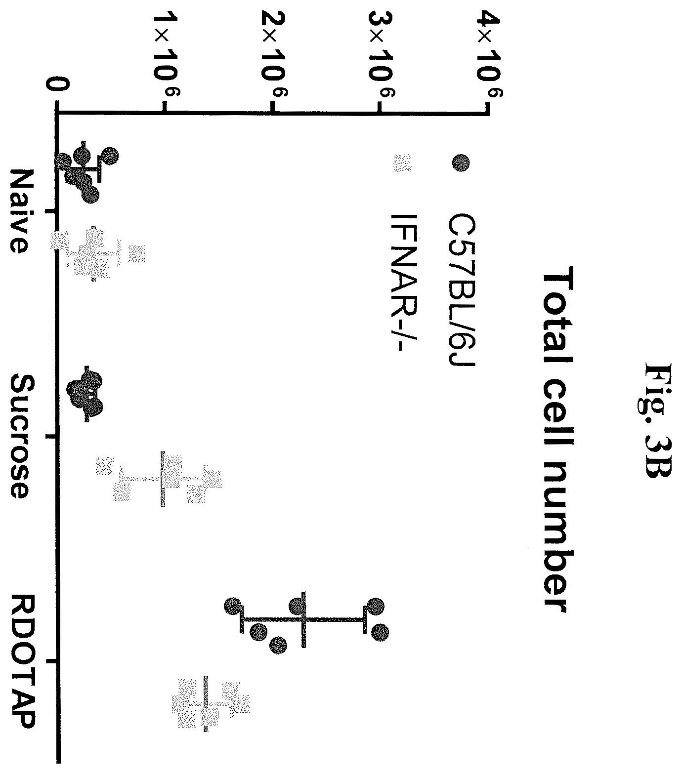 Patent US12551460 Figure 4 – Methods and compositions comprising cationic lipids for stimulating type 1 interferon genes