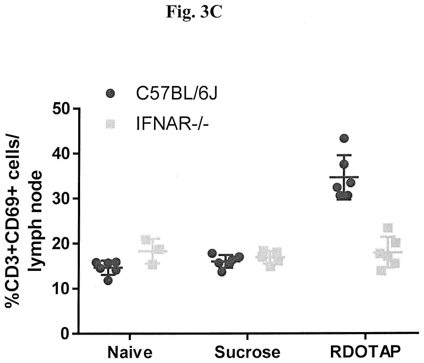 Patent US12551460 Figure 5 – Methods and compositions comprising cationic lipids for stimulating type 1 interferon genes