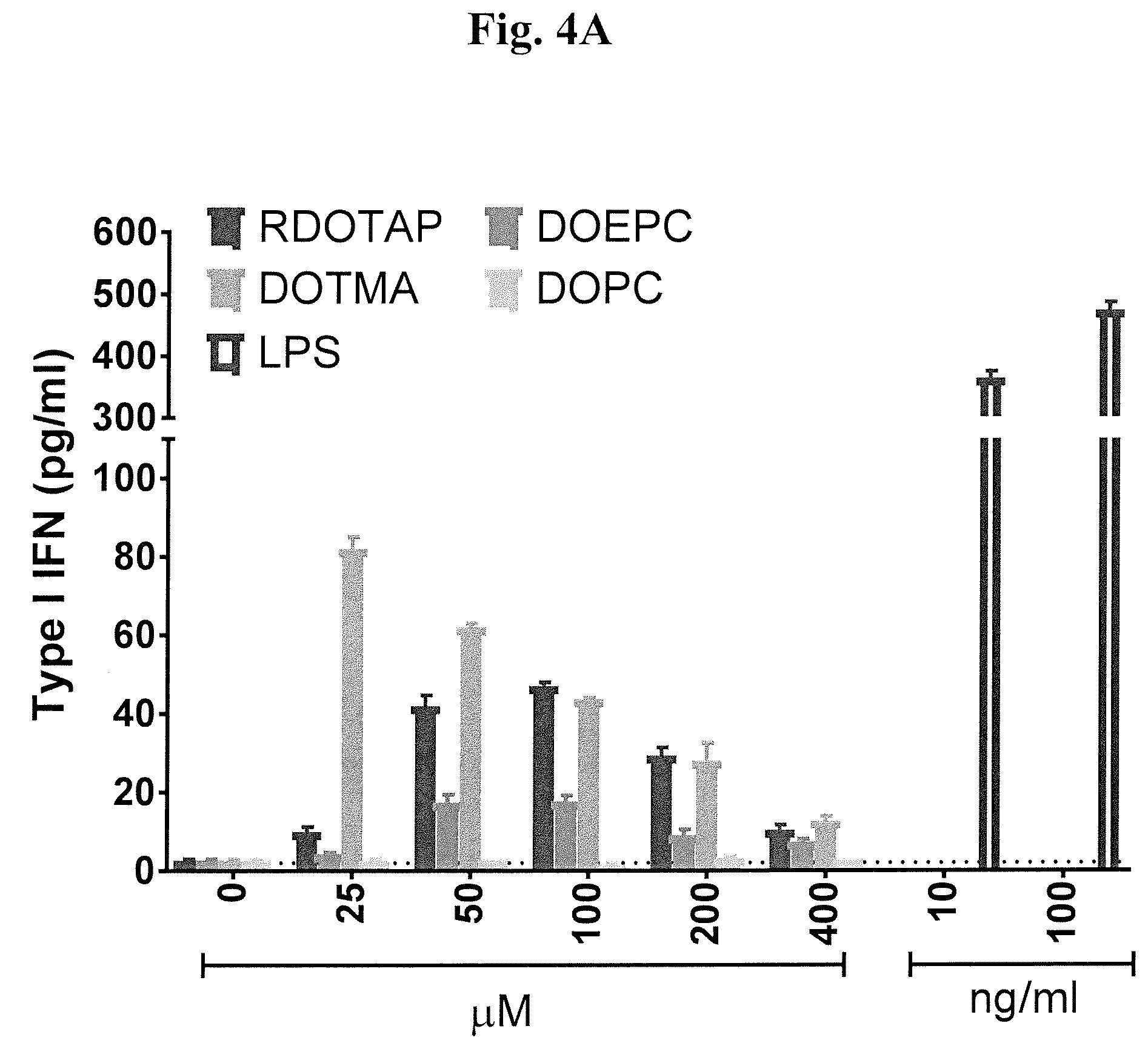 Patent US12551460 Figure 6 – Methods and compositions comprising cationic lipids for stimulating type 1 interferon genes