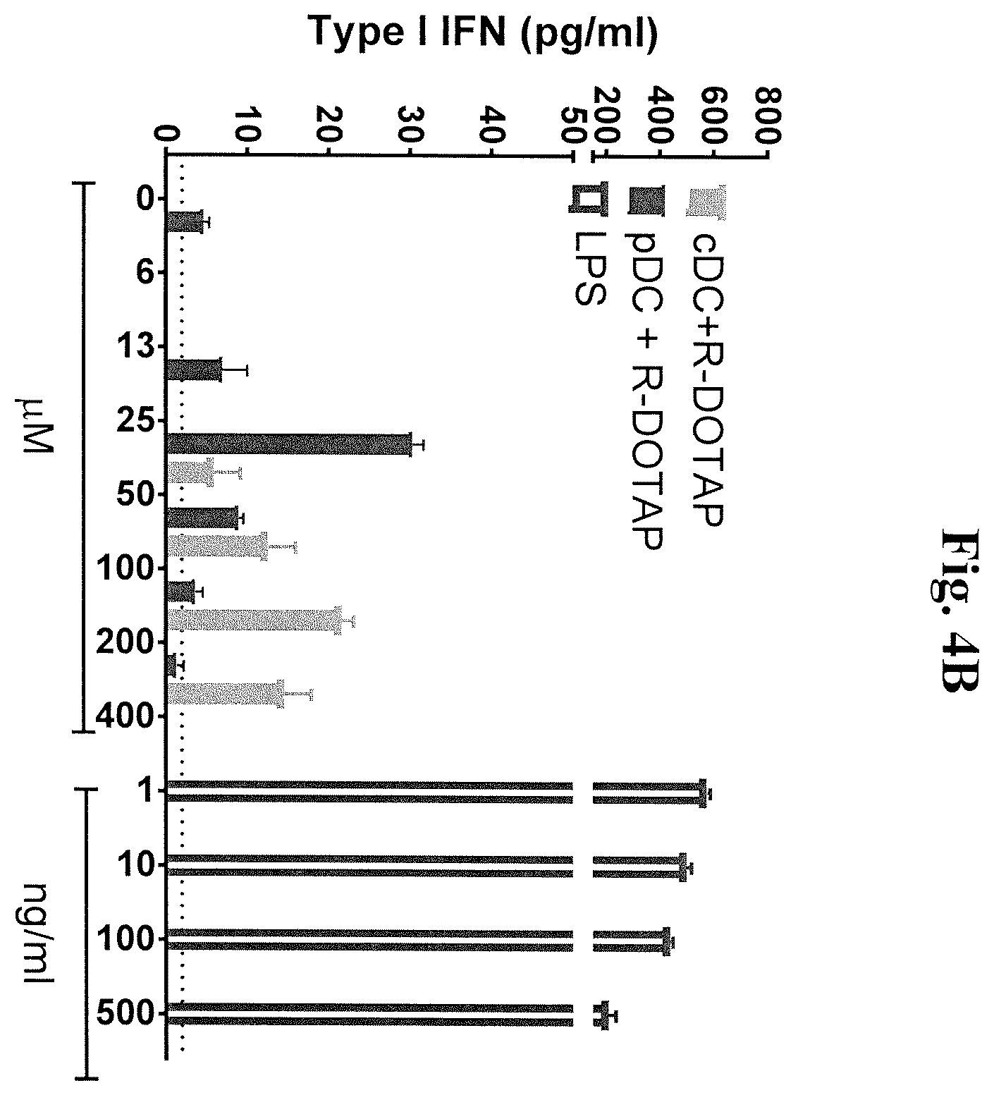 Patent US12551460 Figure 7 – Methods and compositions comprising cationic lipids for stimulating type 1 interferon genes
