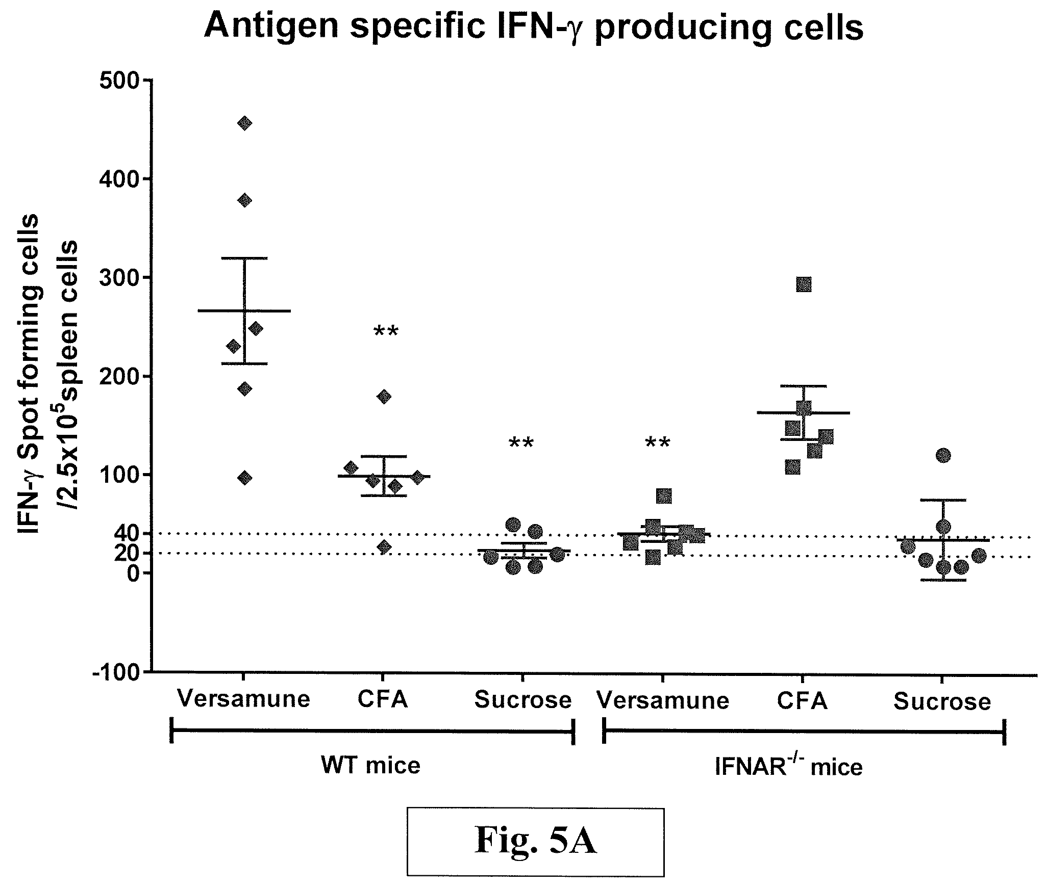 Patent US12551460 Figure 8 – Methods and compositions comprising cationic lipids for stimulating type 1 interferon genes