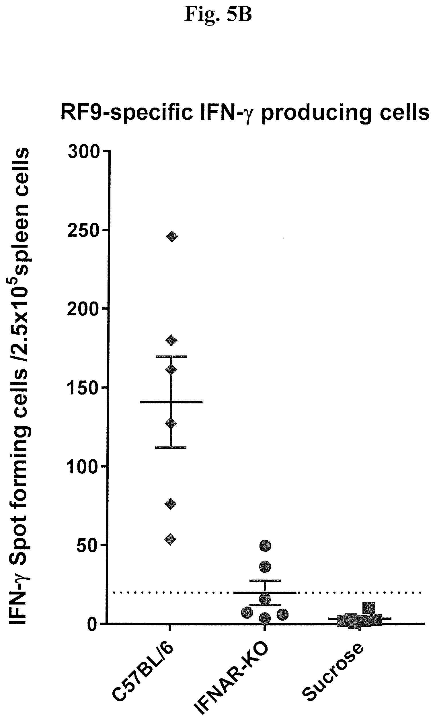 Patent US12551460 Figure 9 – Methods and compositions comprising cationic lipids for stimulating type 1 interferon genes