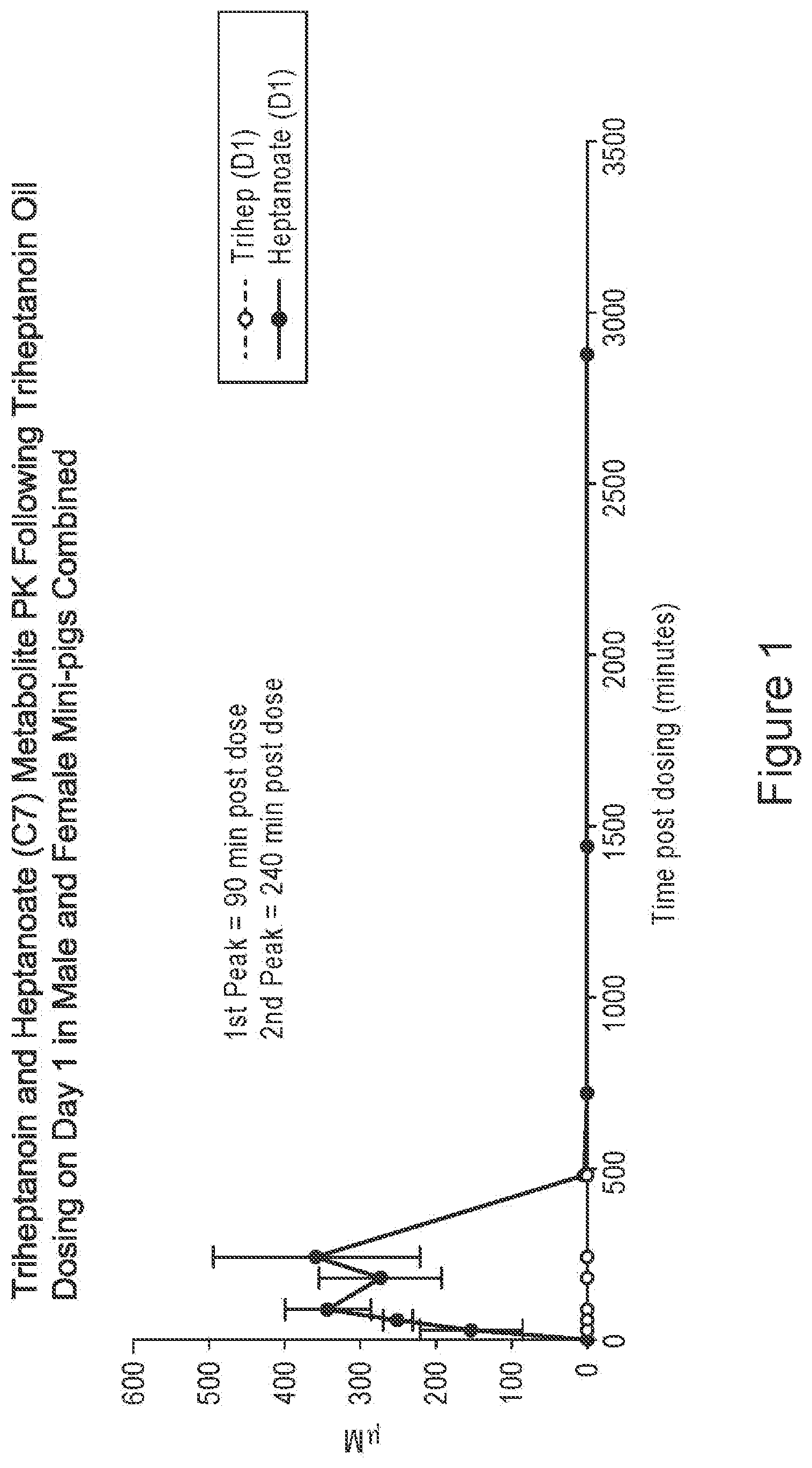 Patent US12551461 Figure 1 – Compositions of triglycerides and uses thereof