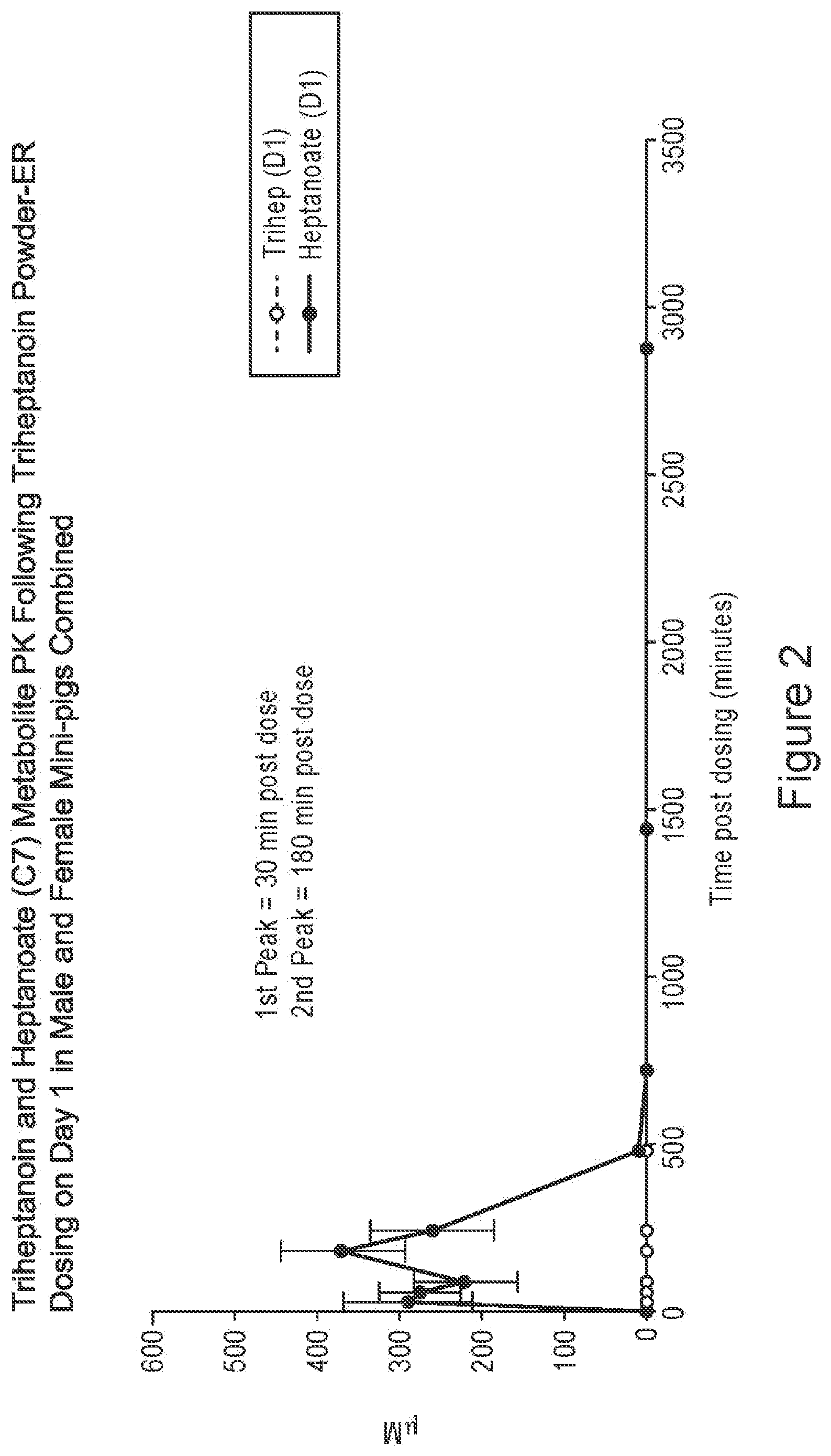 Patent US12551461 Figure 2 – Compositions of triglycerides and uses thereof